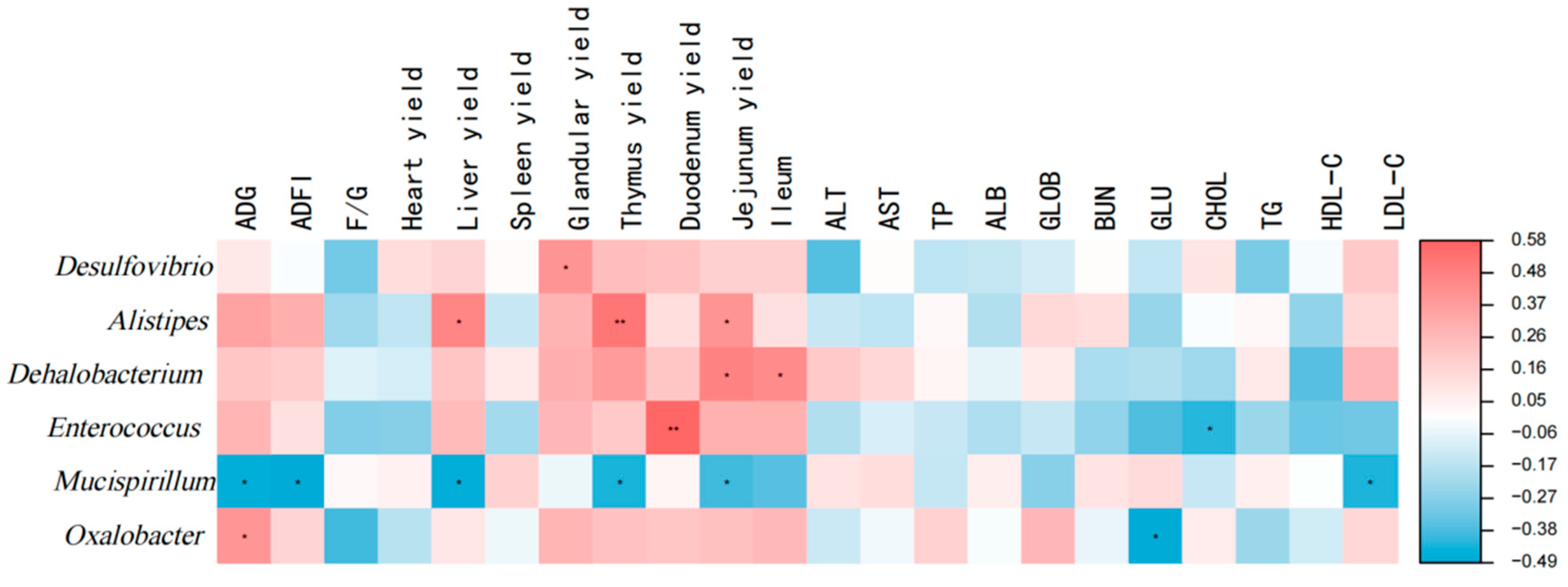 Agriculture 15 00112 g005
