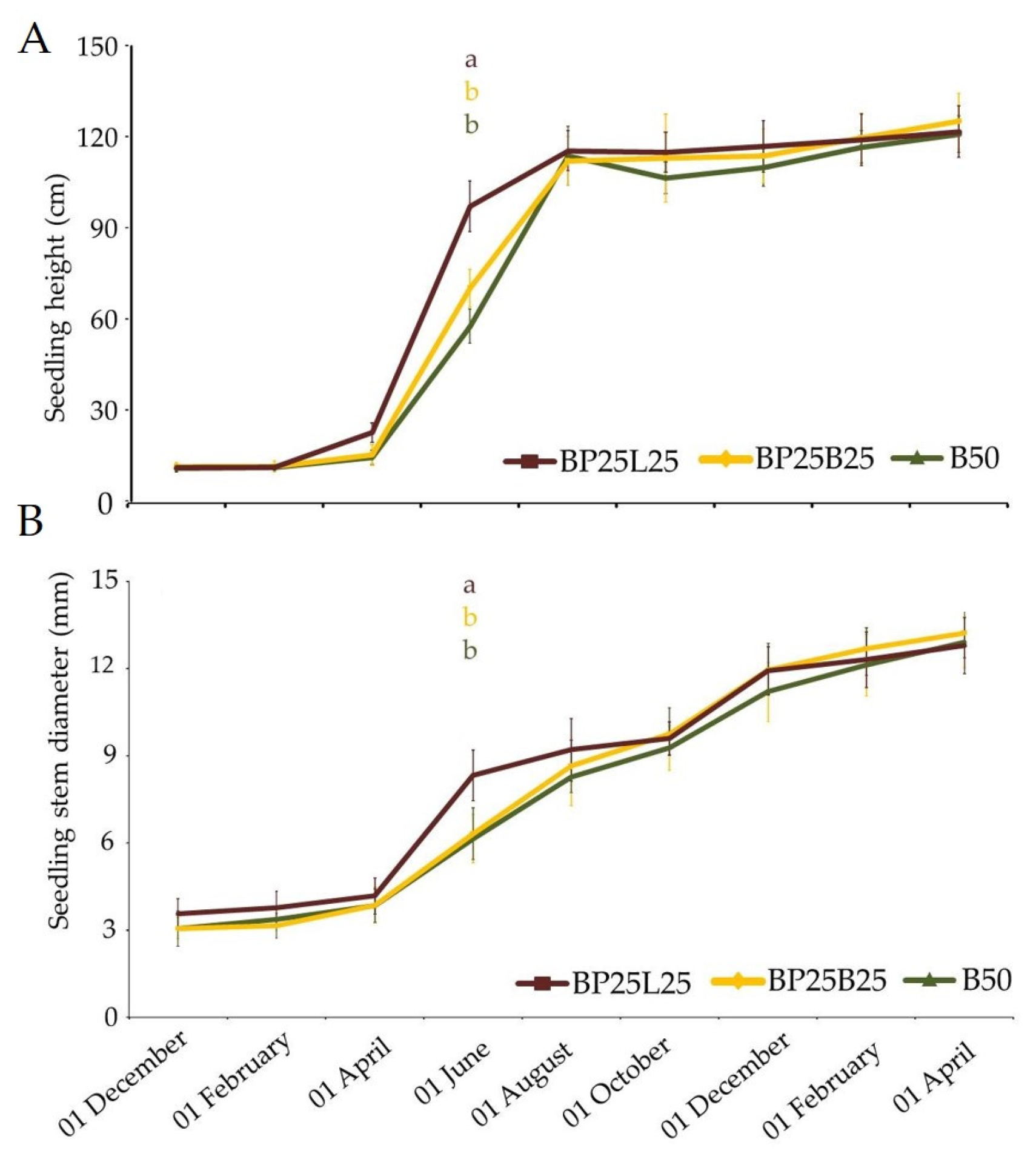 Agriculture 15 00113 g001