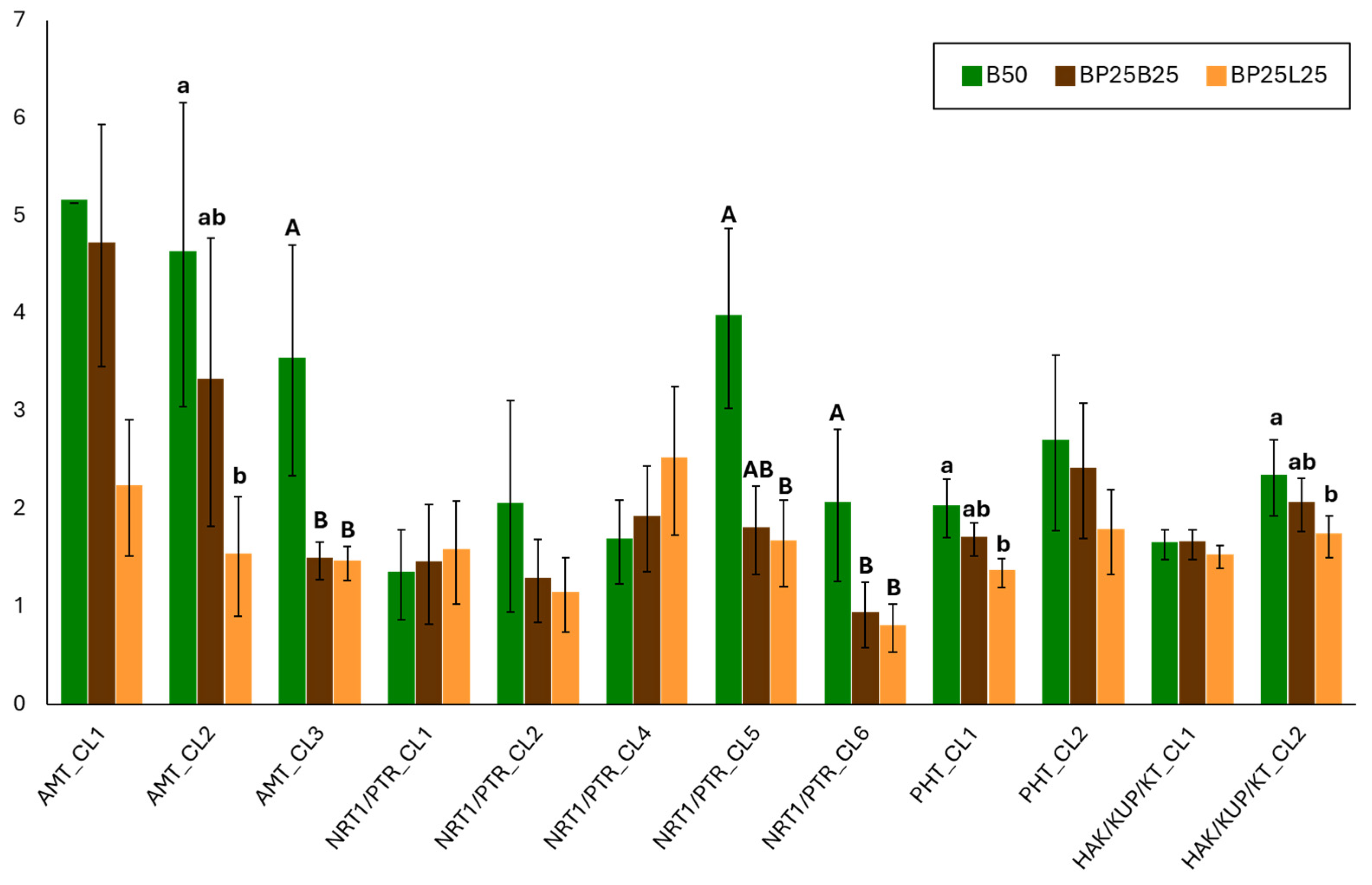Agriculture 15 00113 g005