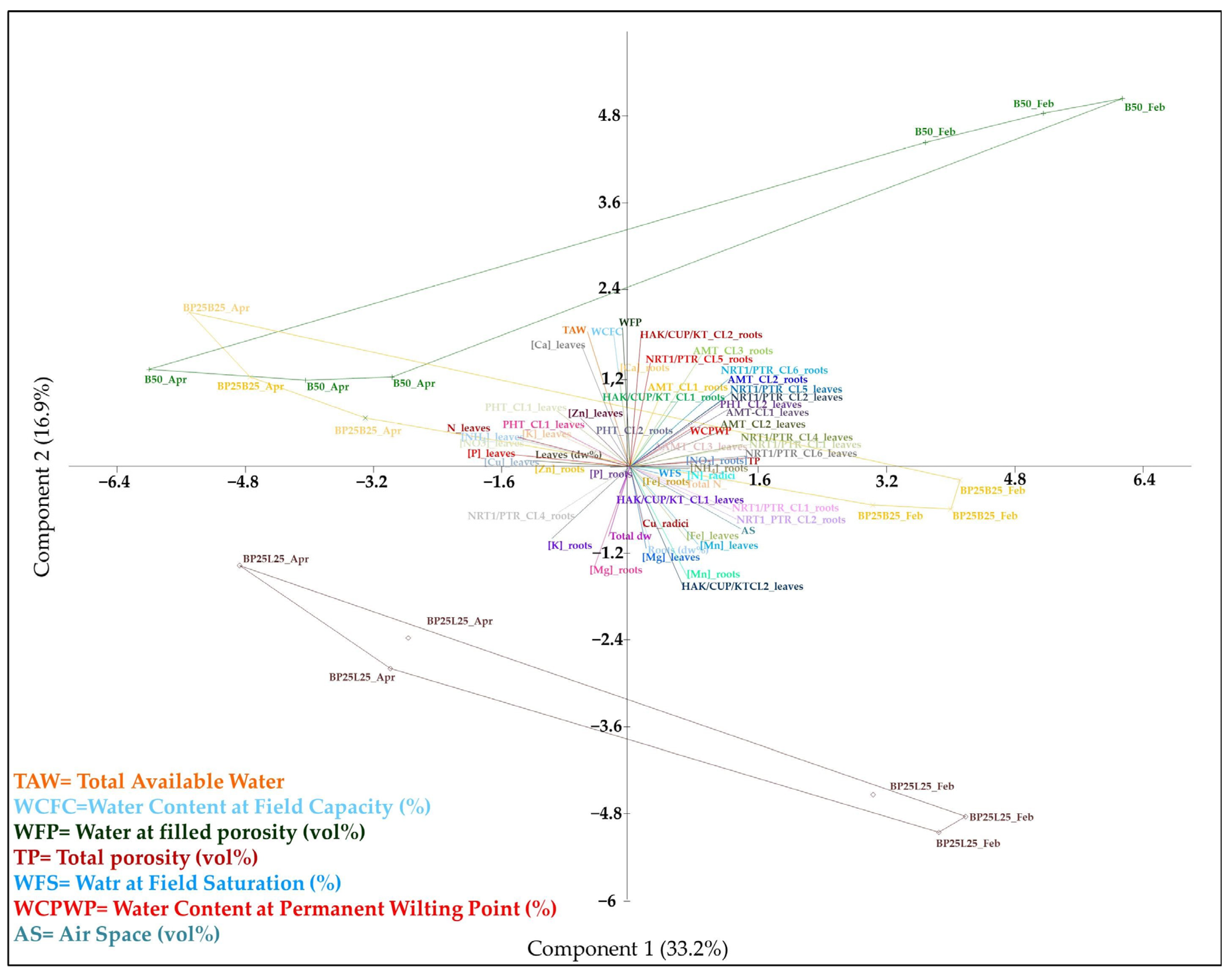Agriculture 15 00113 g010