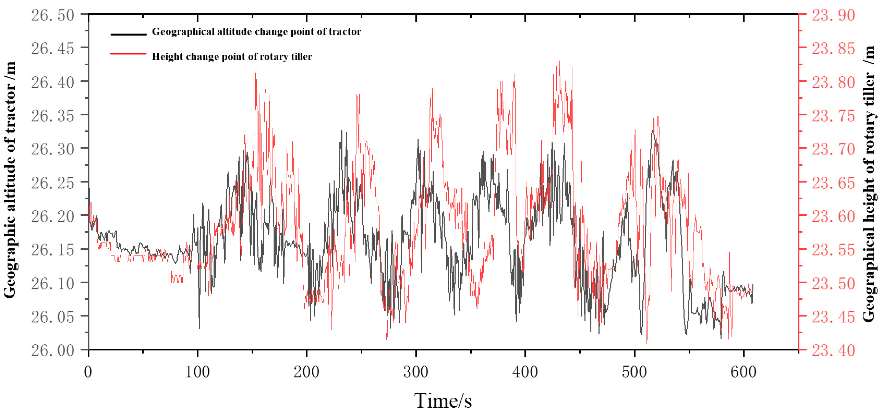 Agriculture 15 00114 g022