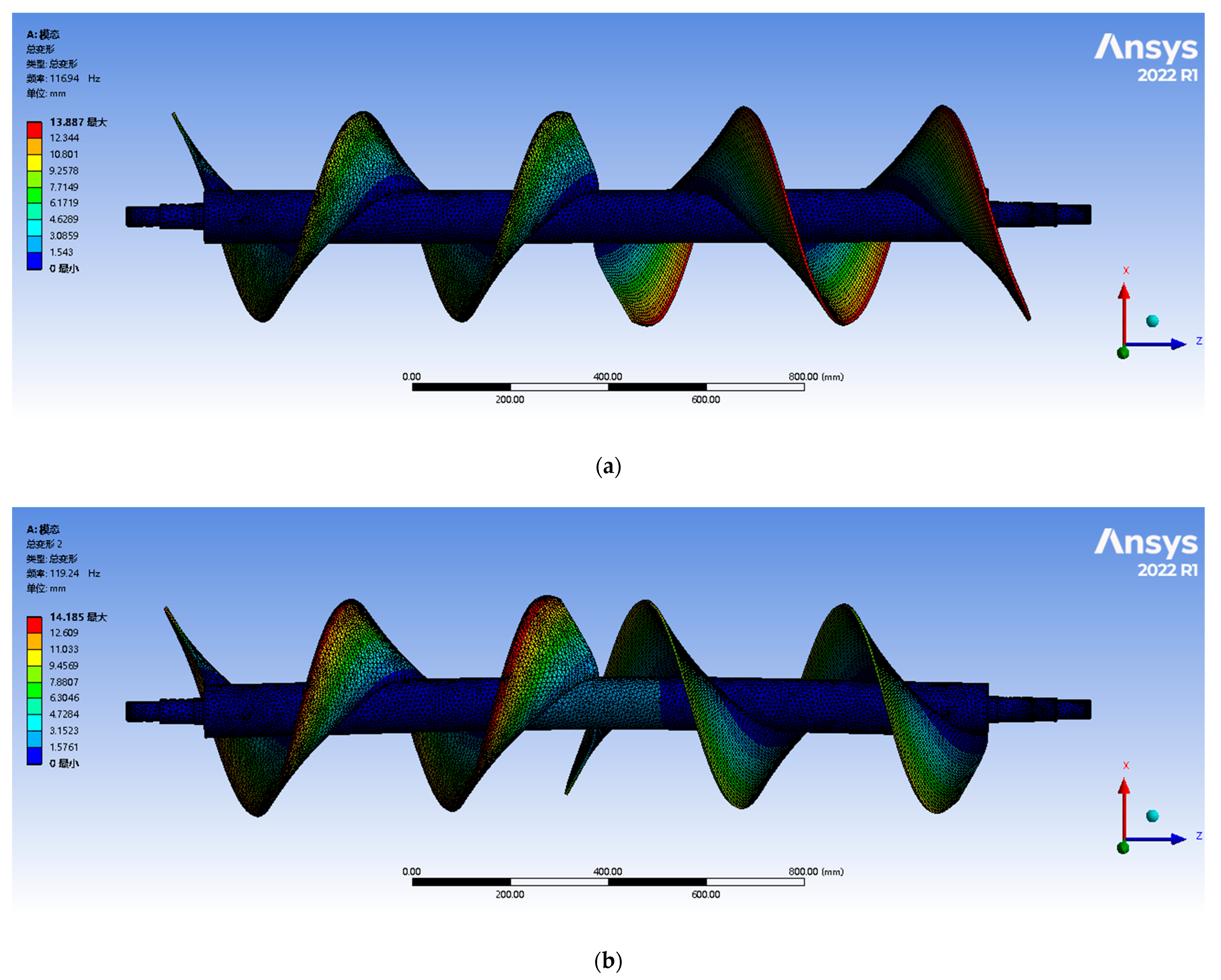 Agriculture 15 00115 g005a