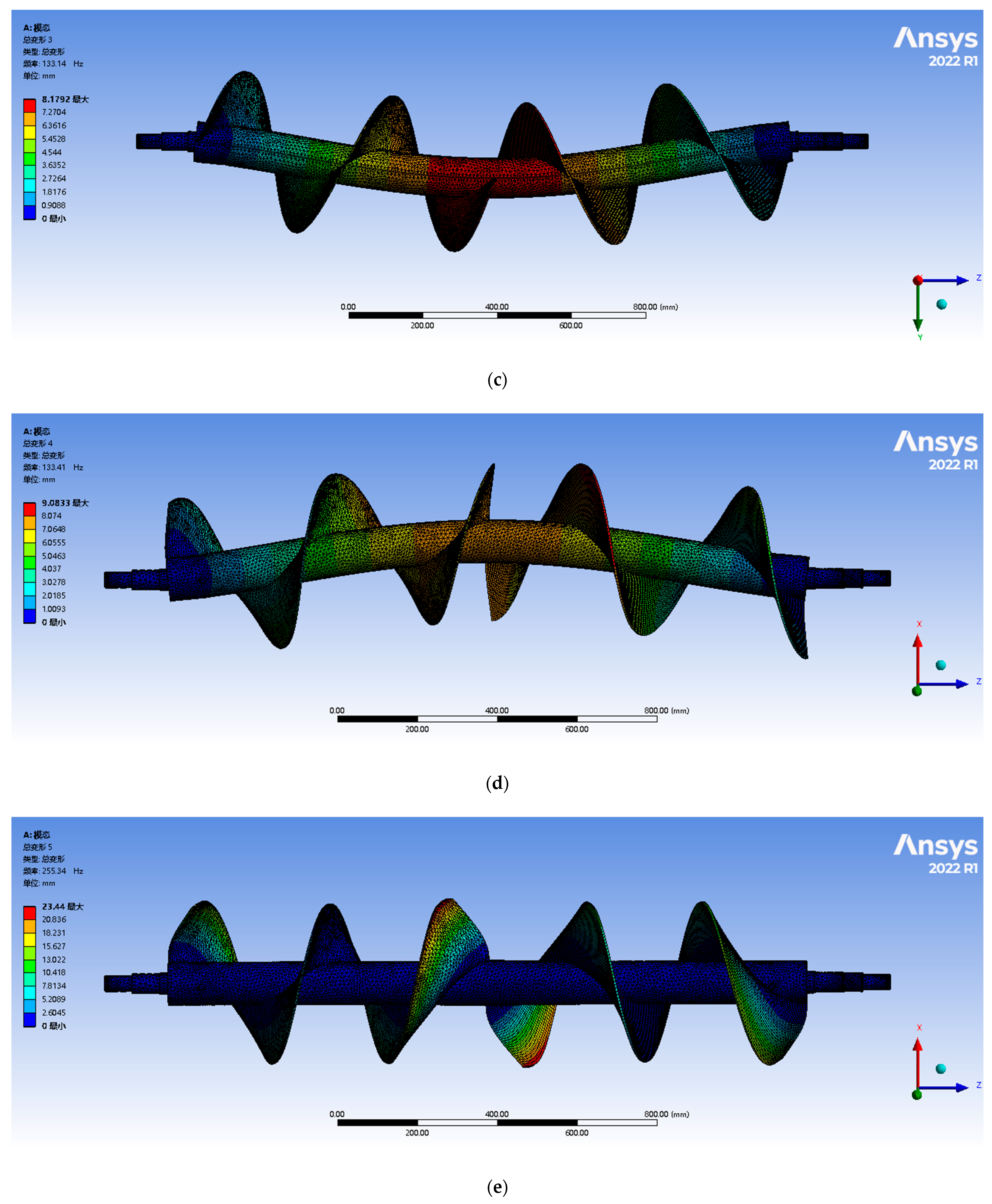 Agriculture 15 00115 g005b