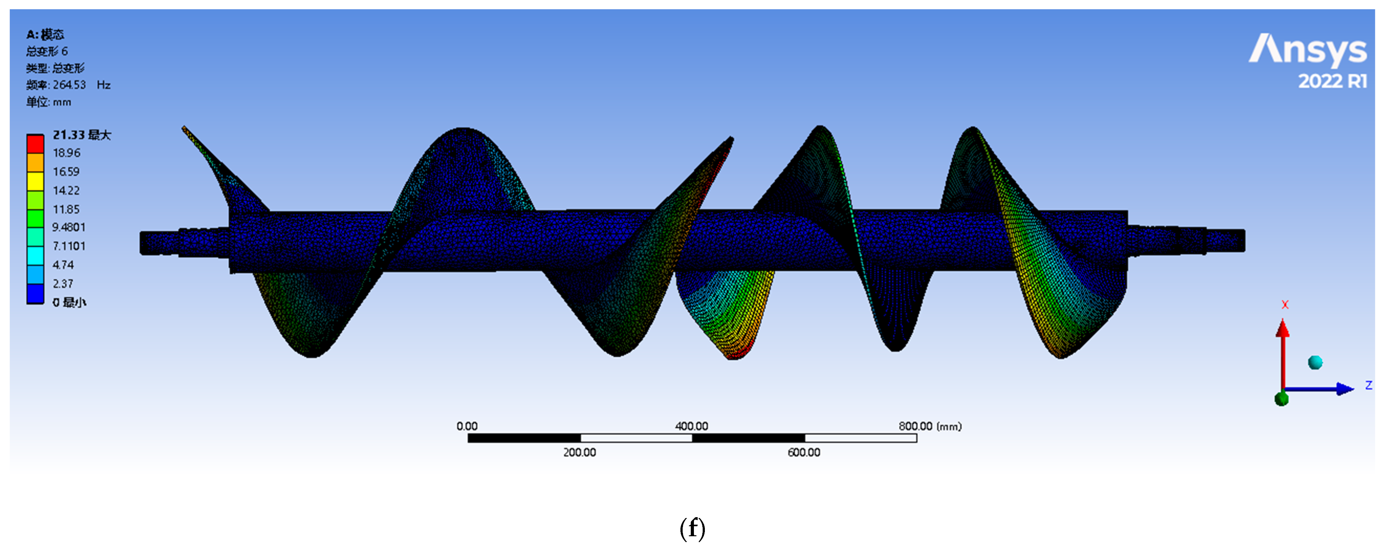 Agriculture 15 00115 g005c