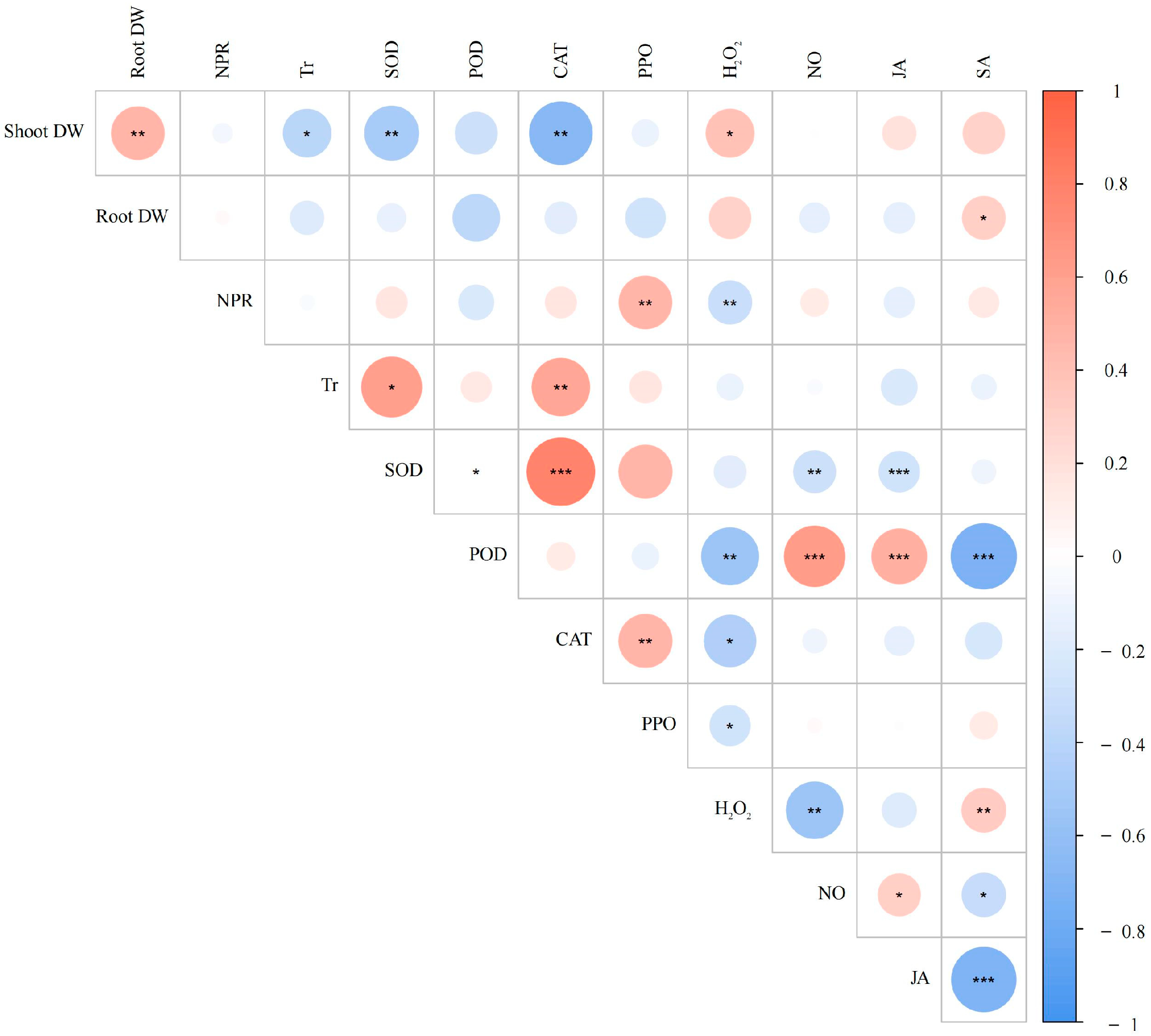Agriculture 15 00116 g007 Agriculture 15 00116 g007
