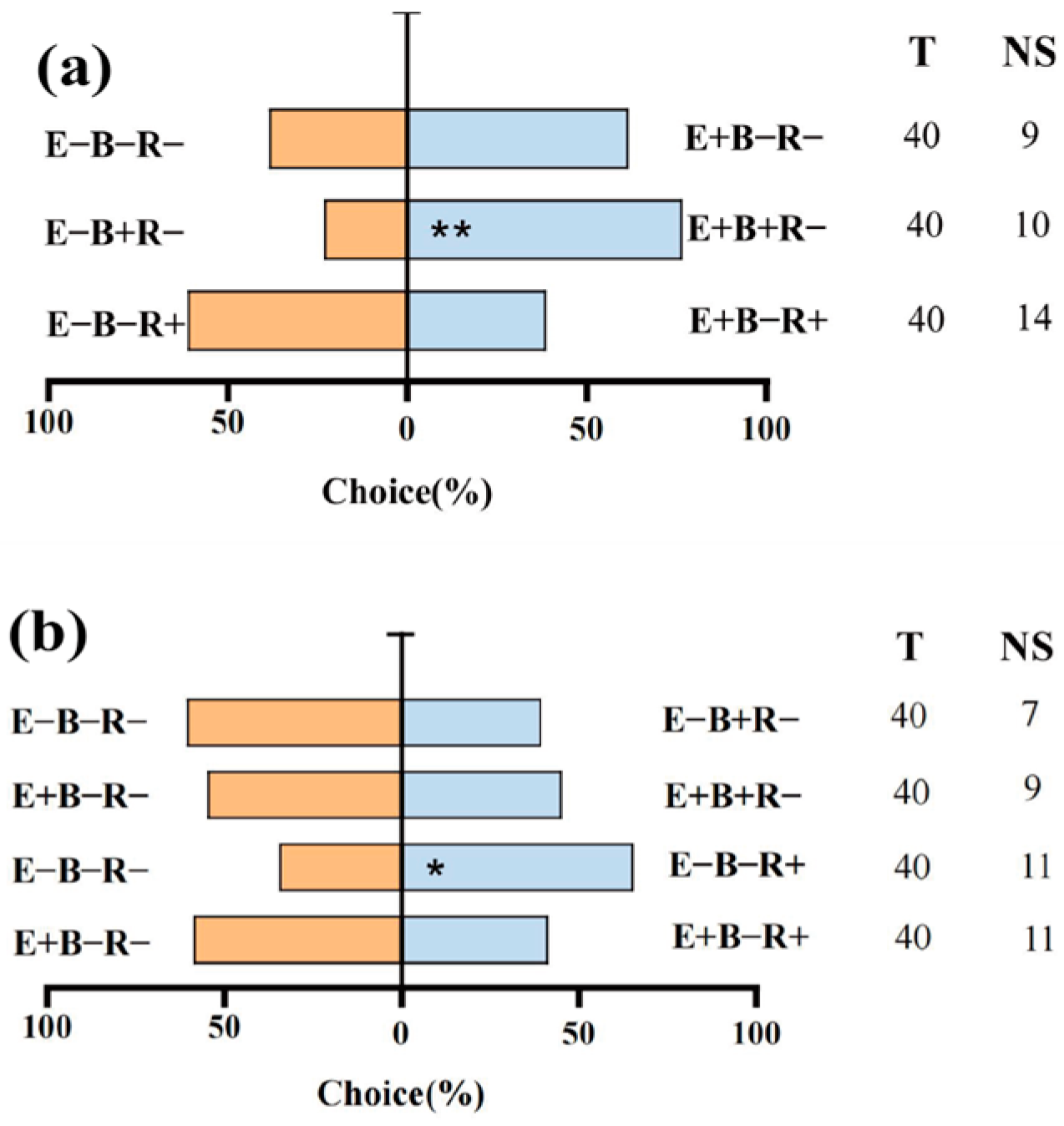 Agriculture 15 00116 g008 Agriculture 15 00116 g008