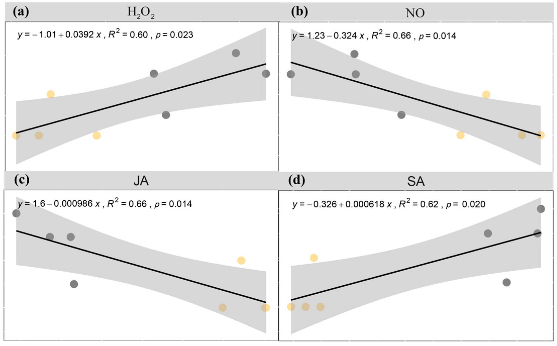 Agriculture 15 00116 g009 Agriculture 15 00116 g009