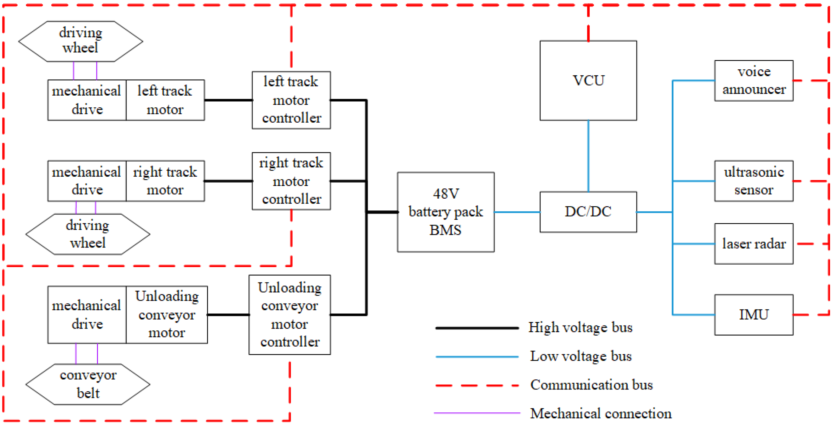 Agriculture 15 00118 g006