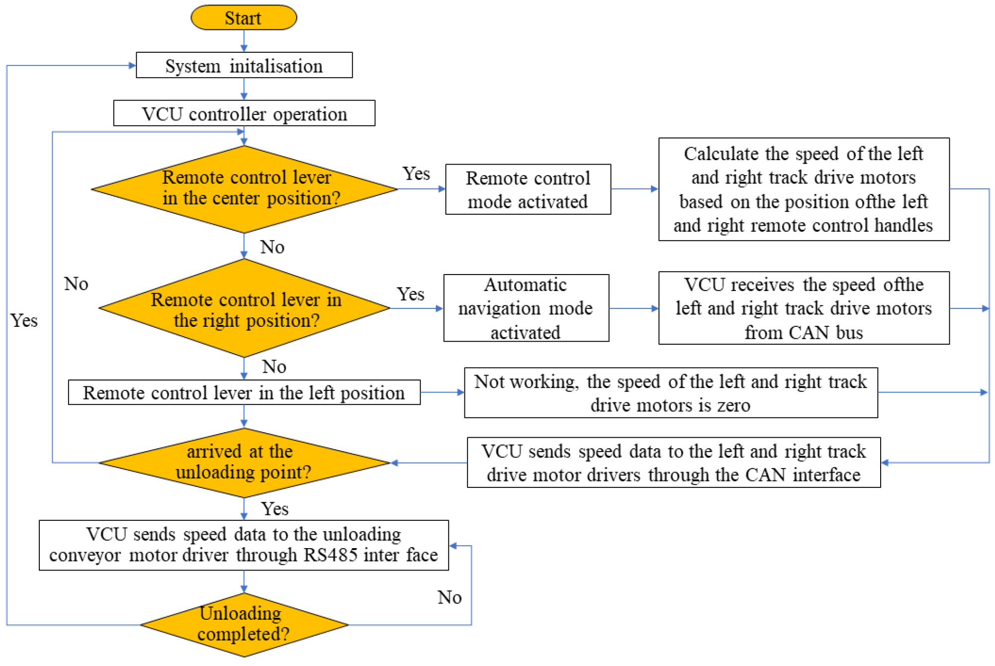 Agriculture 15 00118 g007