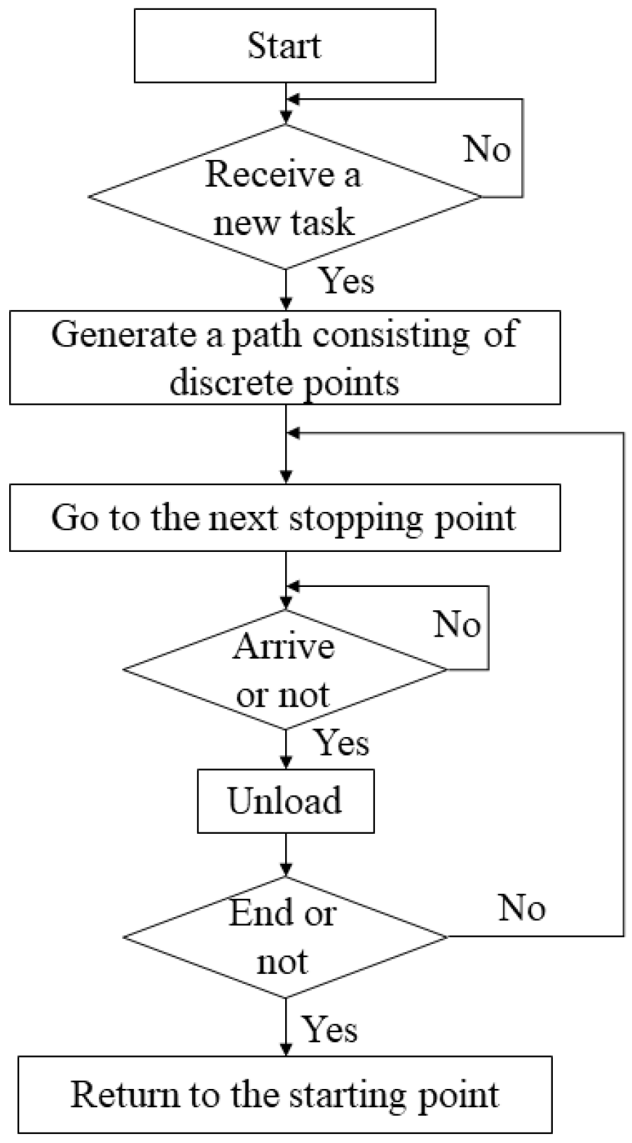 Agriculture 15 00118 g009