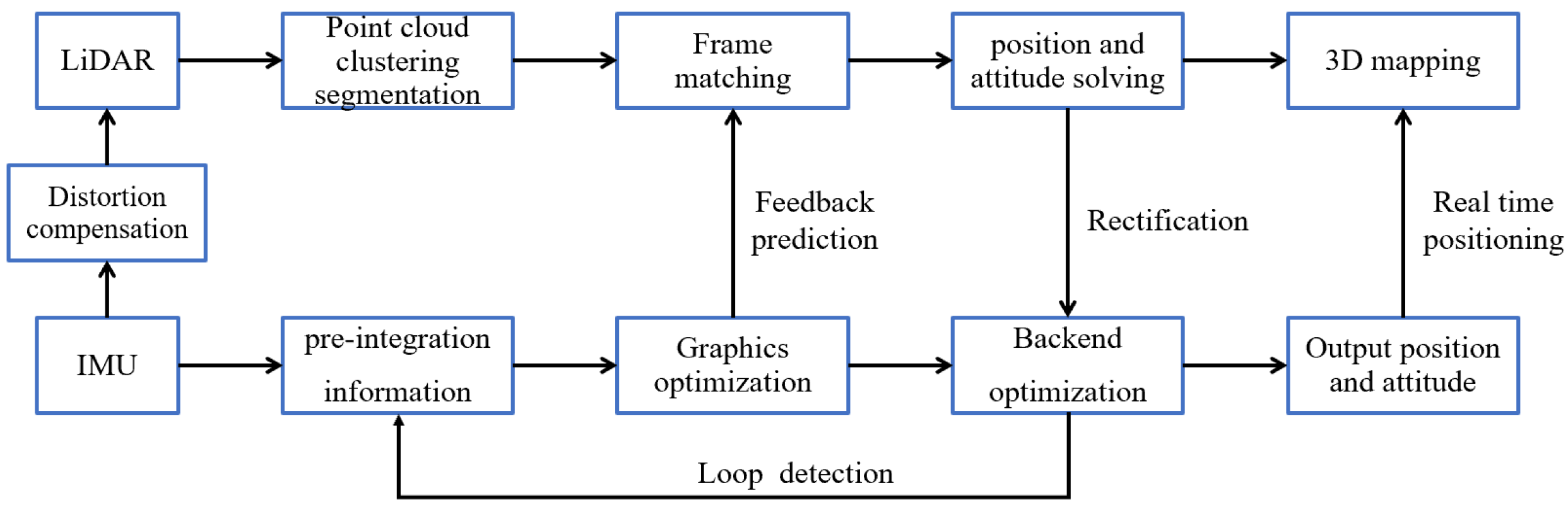 Agriculture 15 00118 g010
