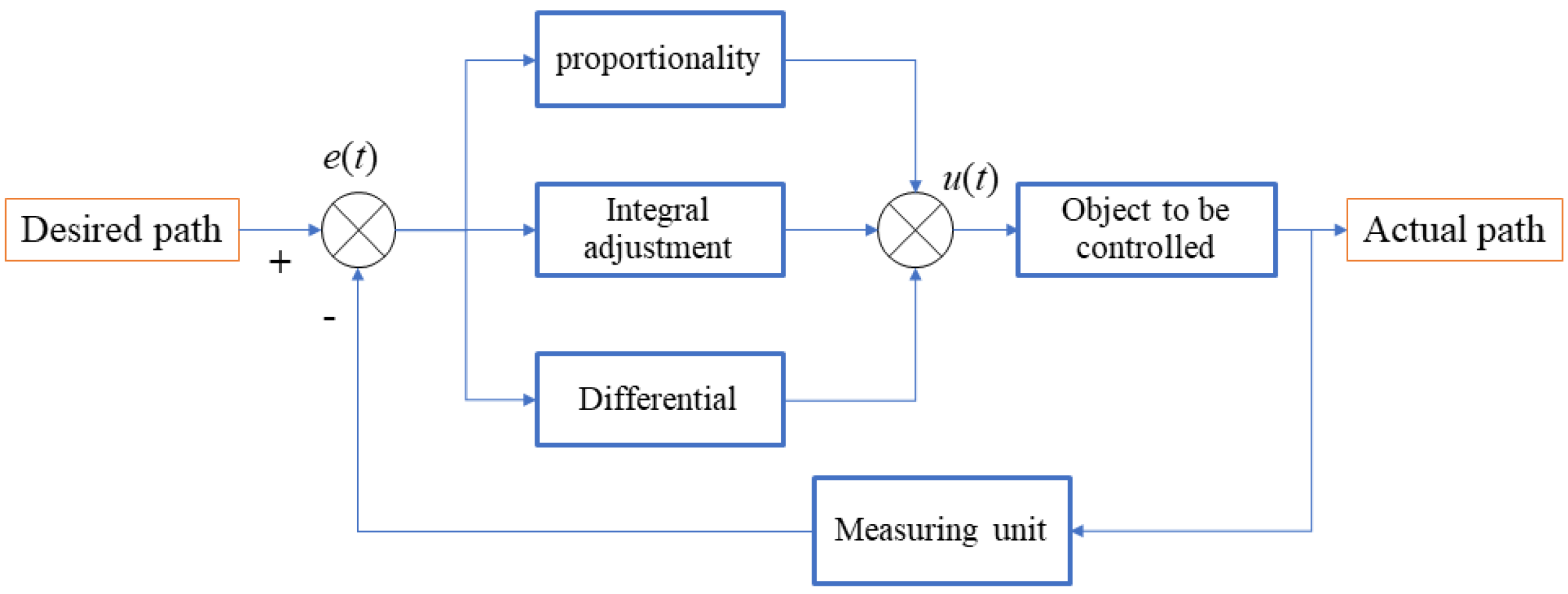 Agriculture 15 00118 g014