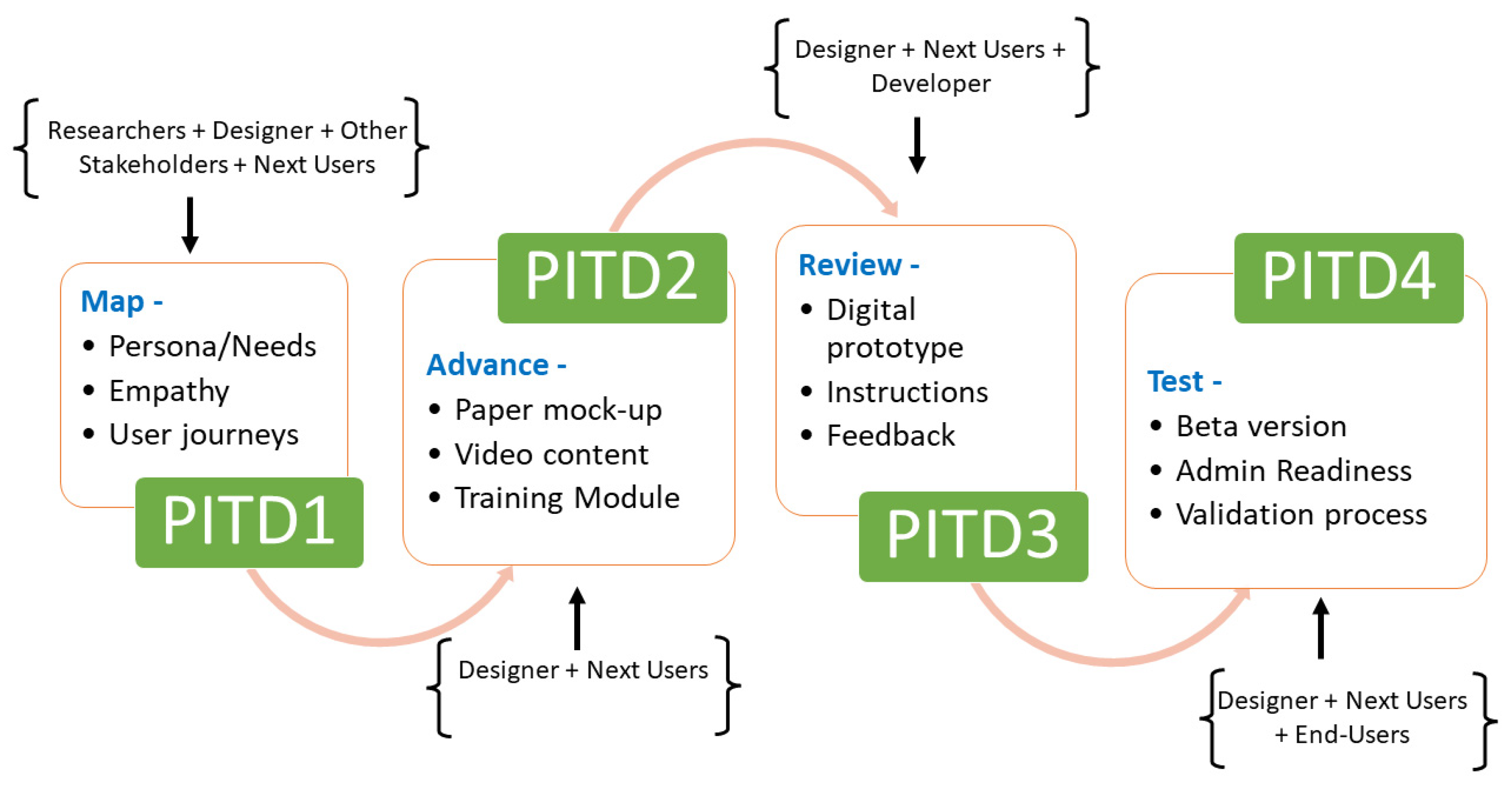 Agriculture 15 00119 g003