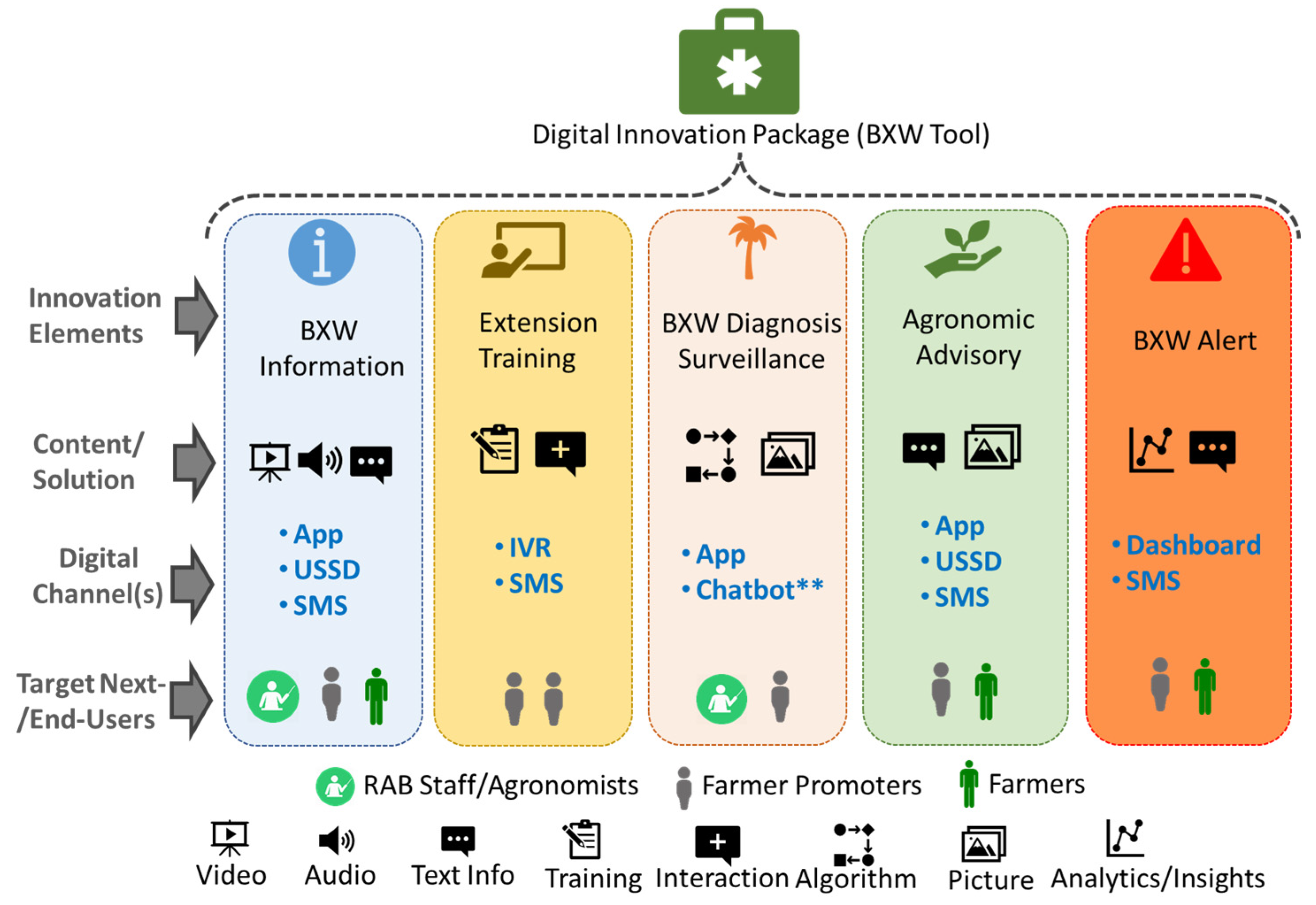 Agriculture 15 00119 g004