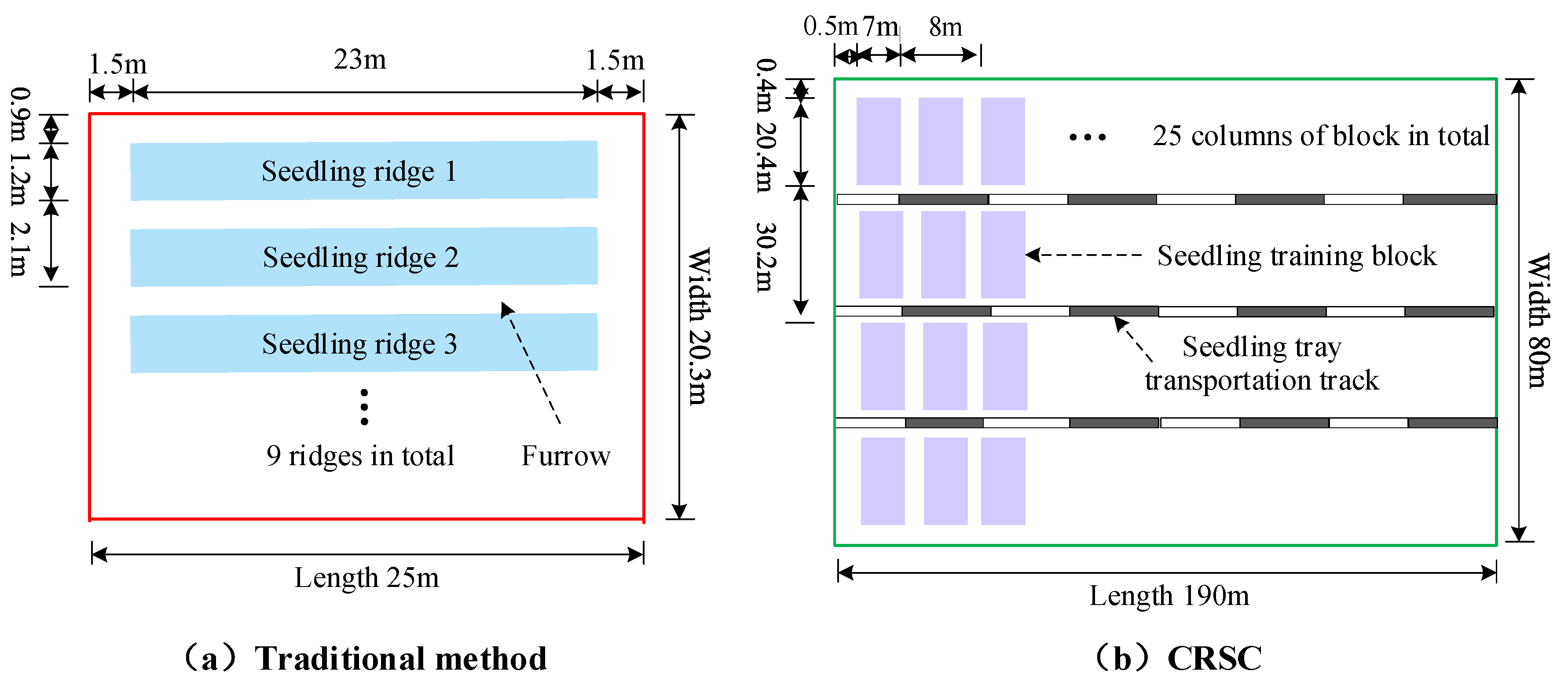 Agriculture 15 00121 g003