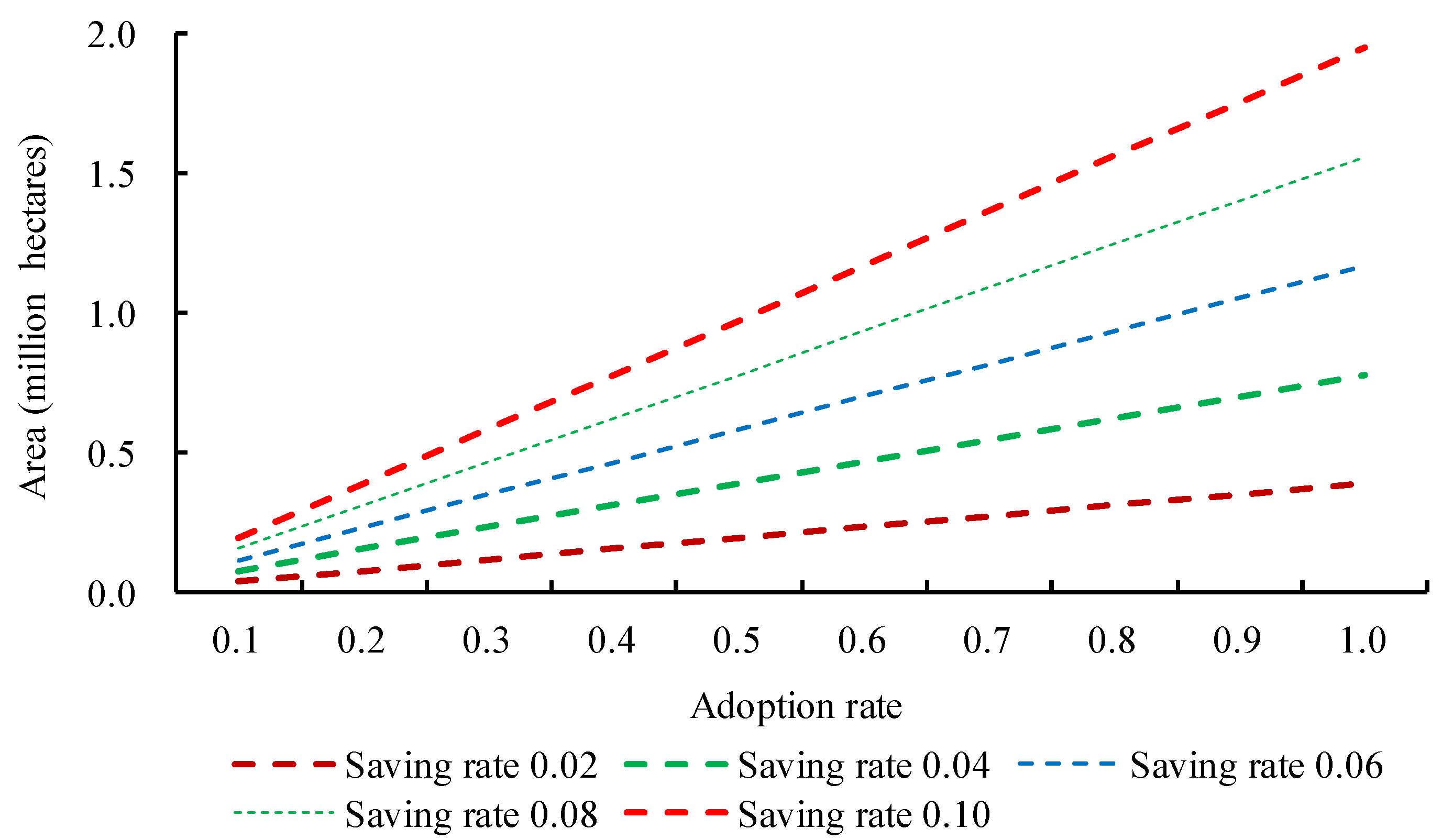 Agriculture 15 00121 g004