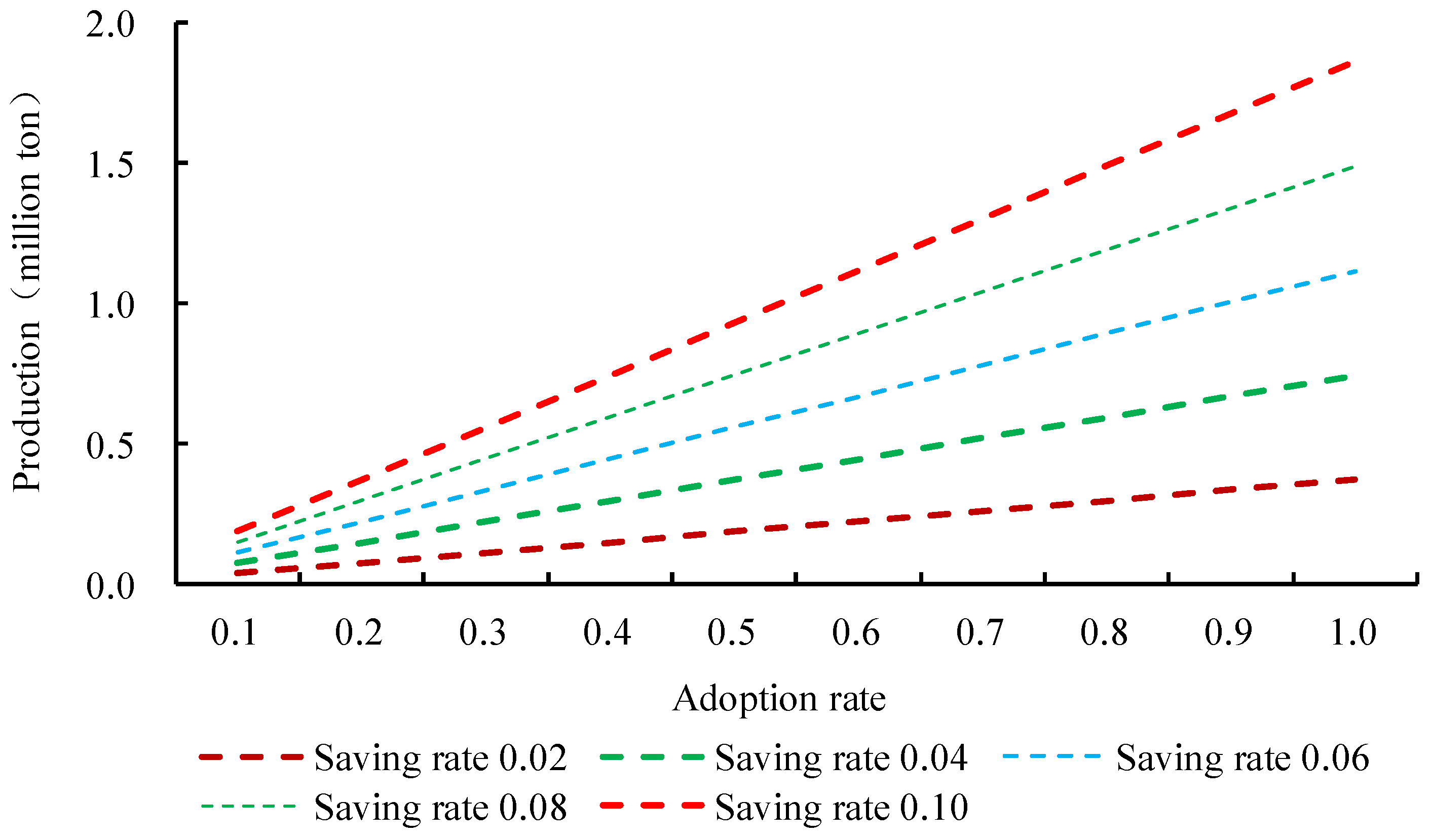 Agriculture 15 00121 g006