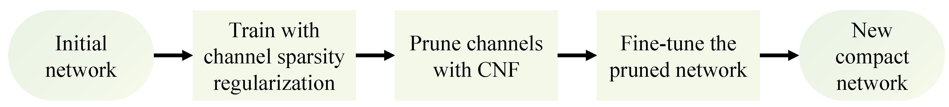 Agriculture 15 00122 g005