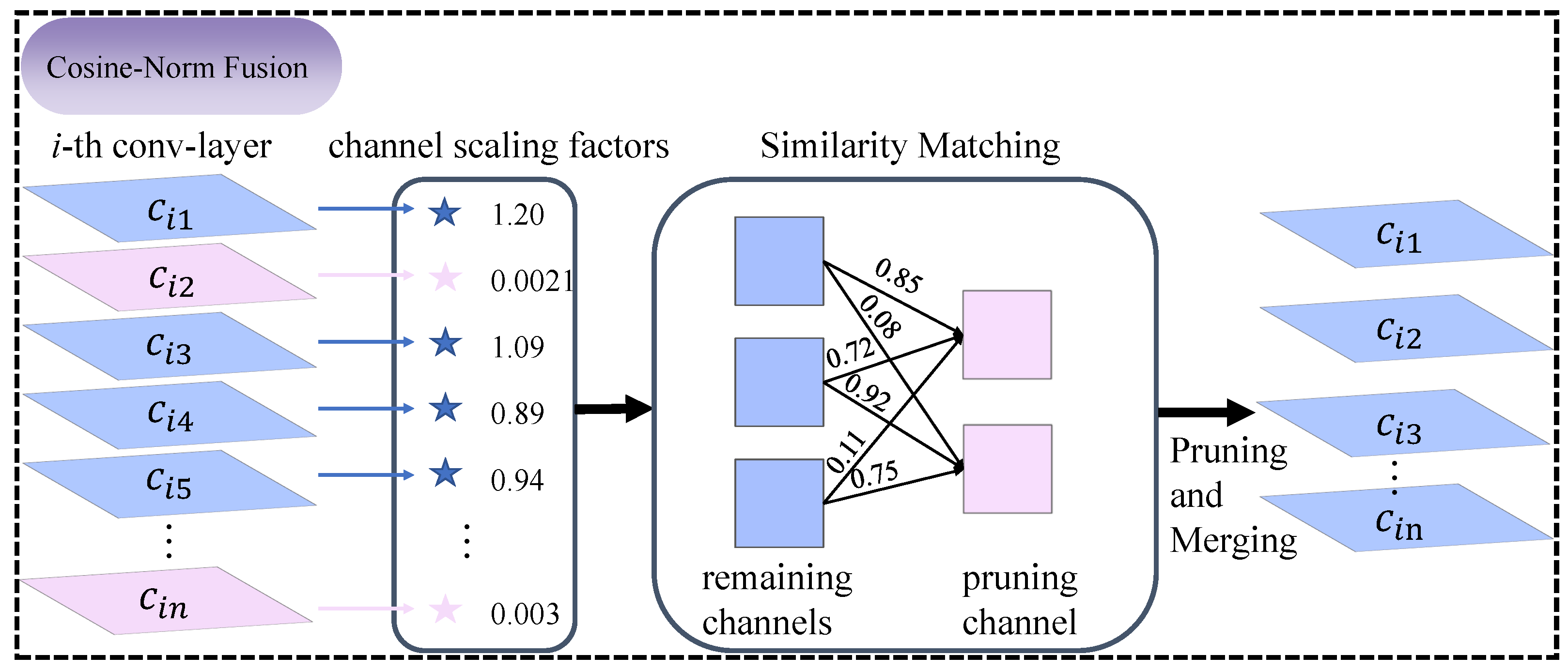 Agriculture 15 00122 g006