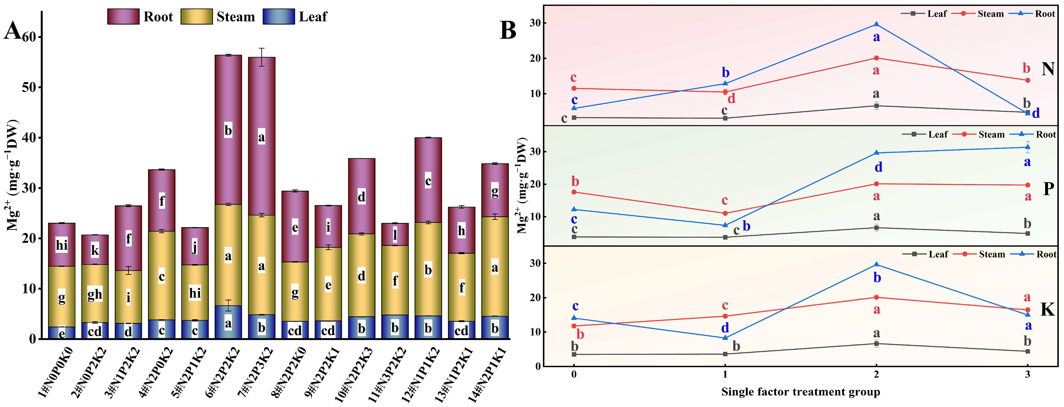 Agriculture 15 00125 g007