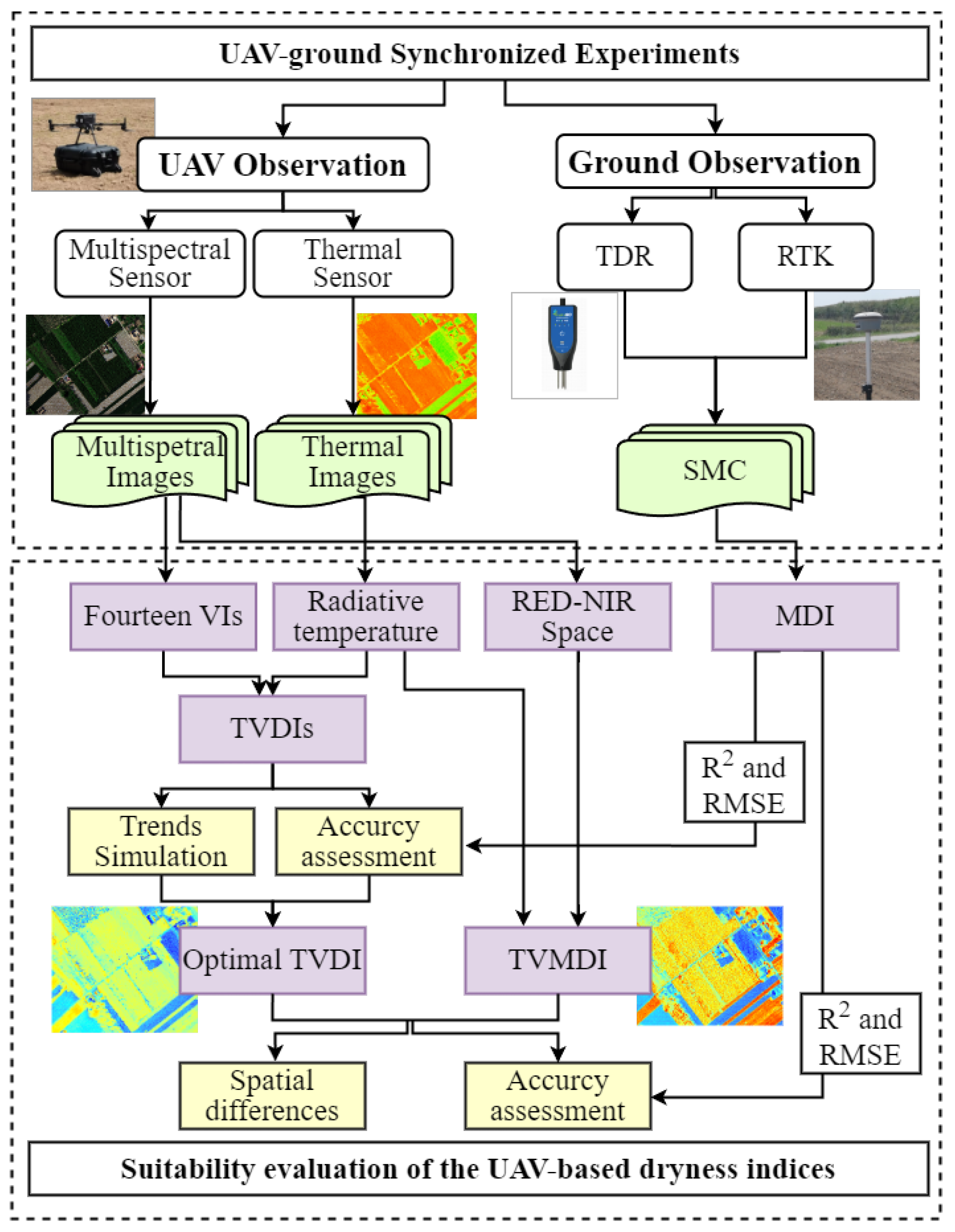 Agriculture 15 00126 g002