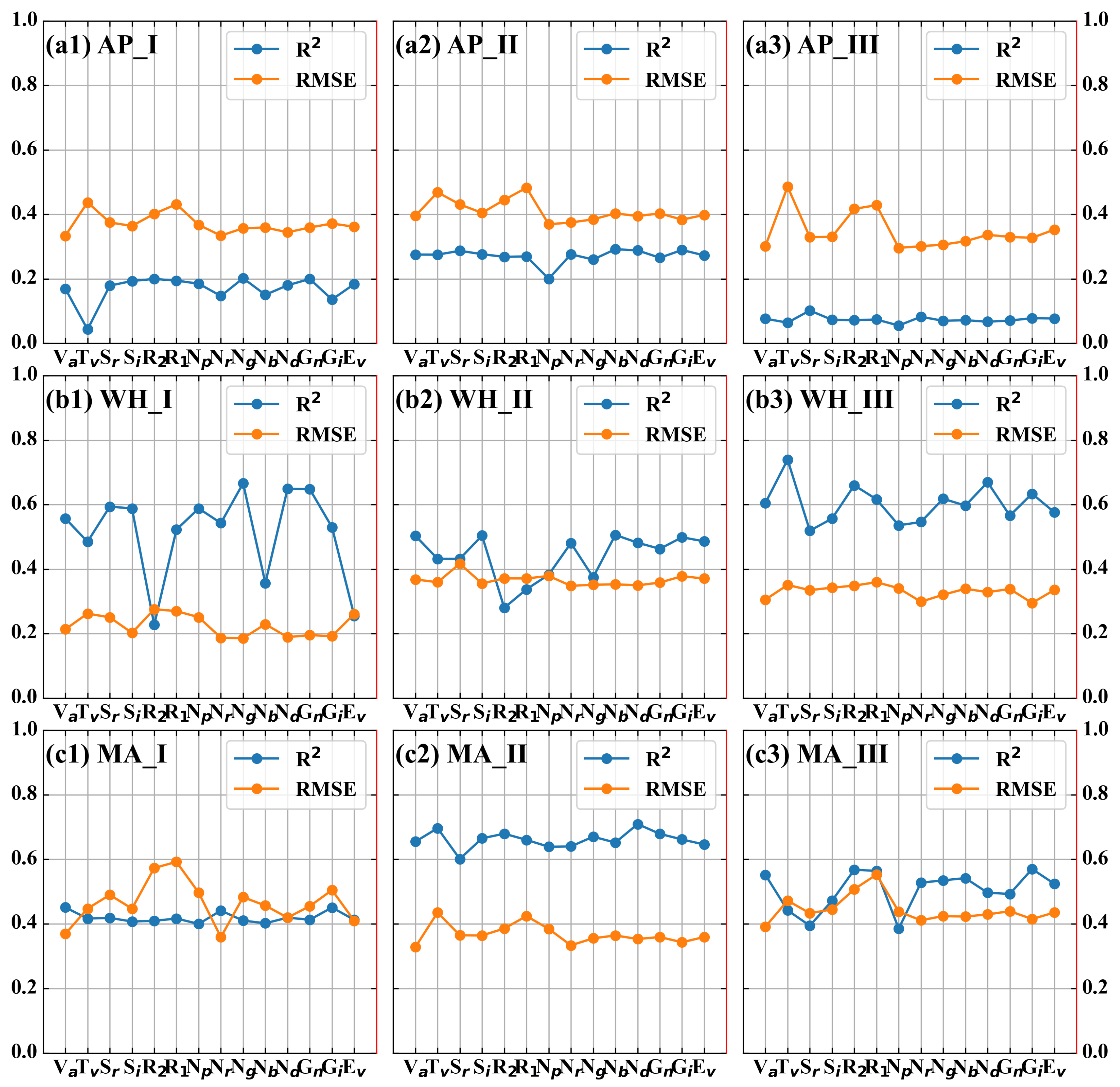 Agriculture 15 00126 g003