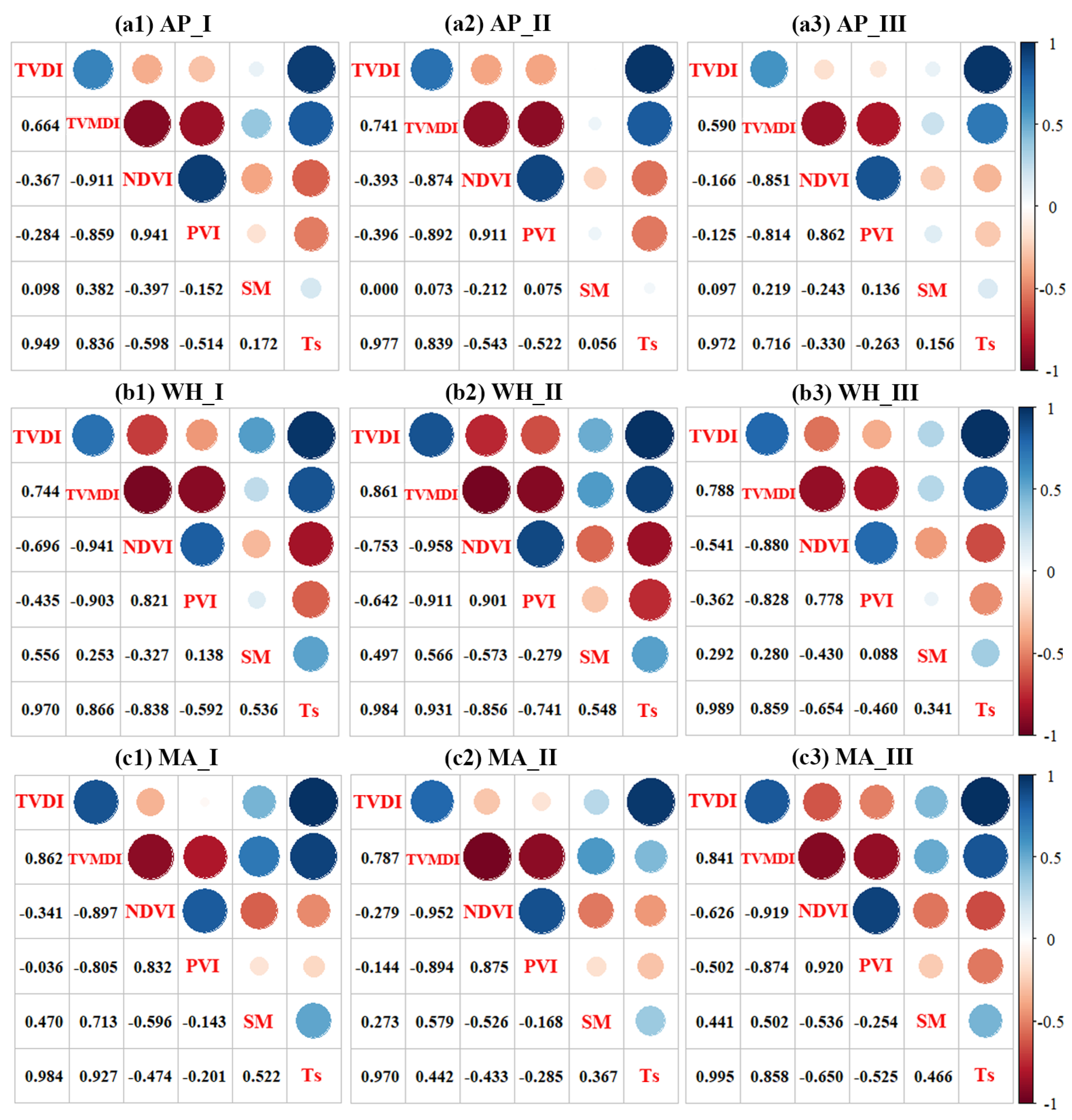 Agriculture 15 00126 g008