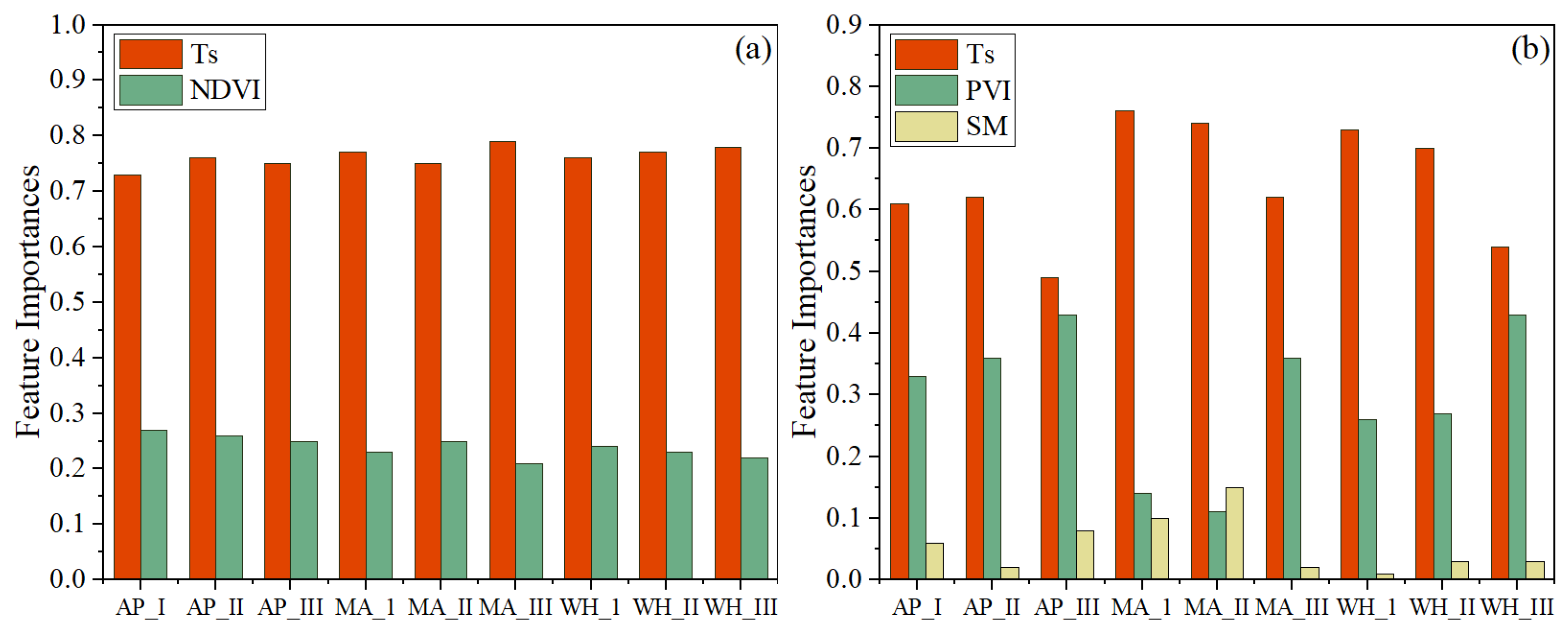 Agriculture 15 00126 g009