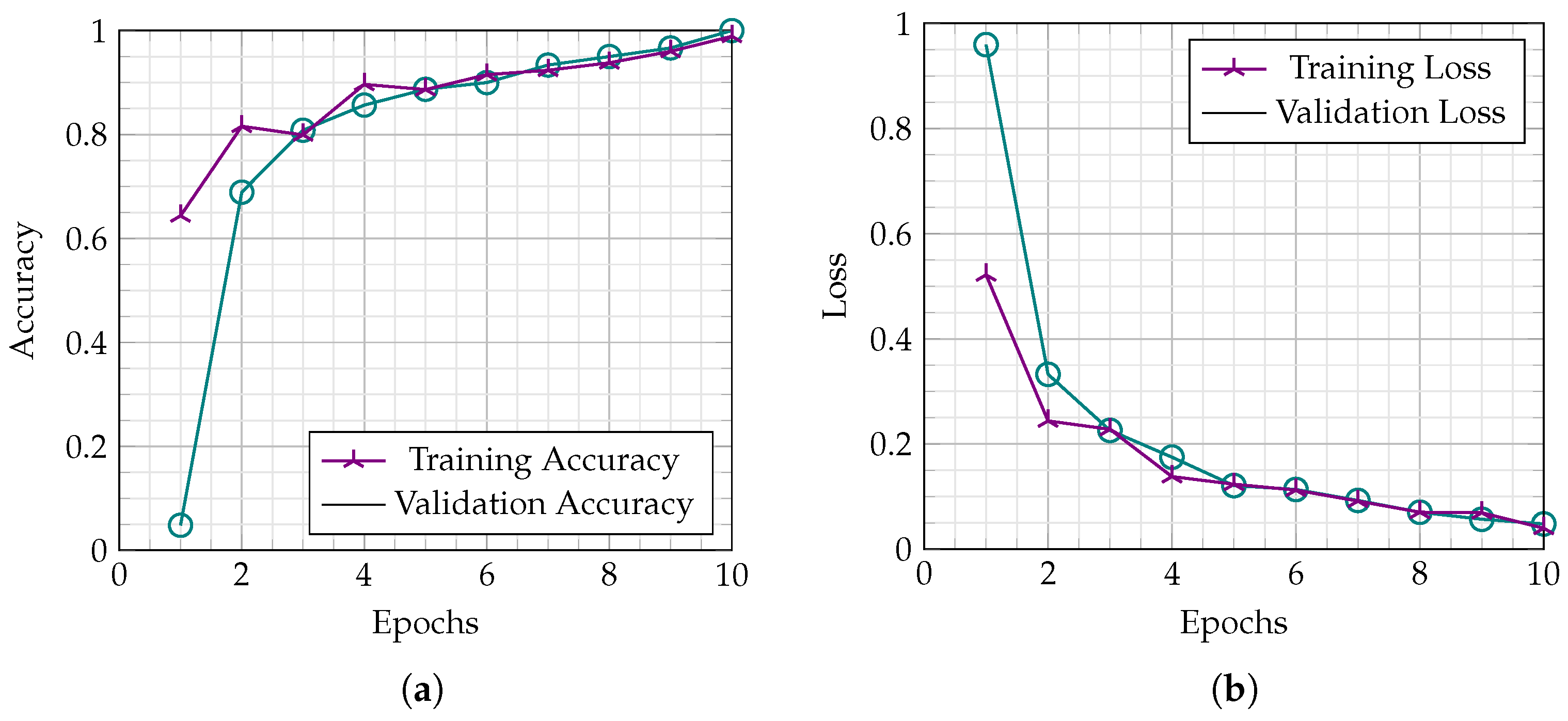 Agriculture 15 00127 g004