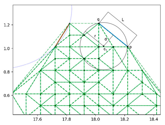 A Study on Canopy Volume Measurement Model for Fruit Tree
