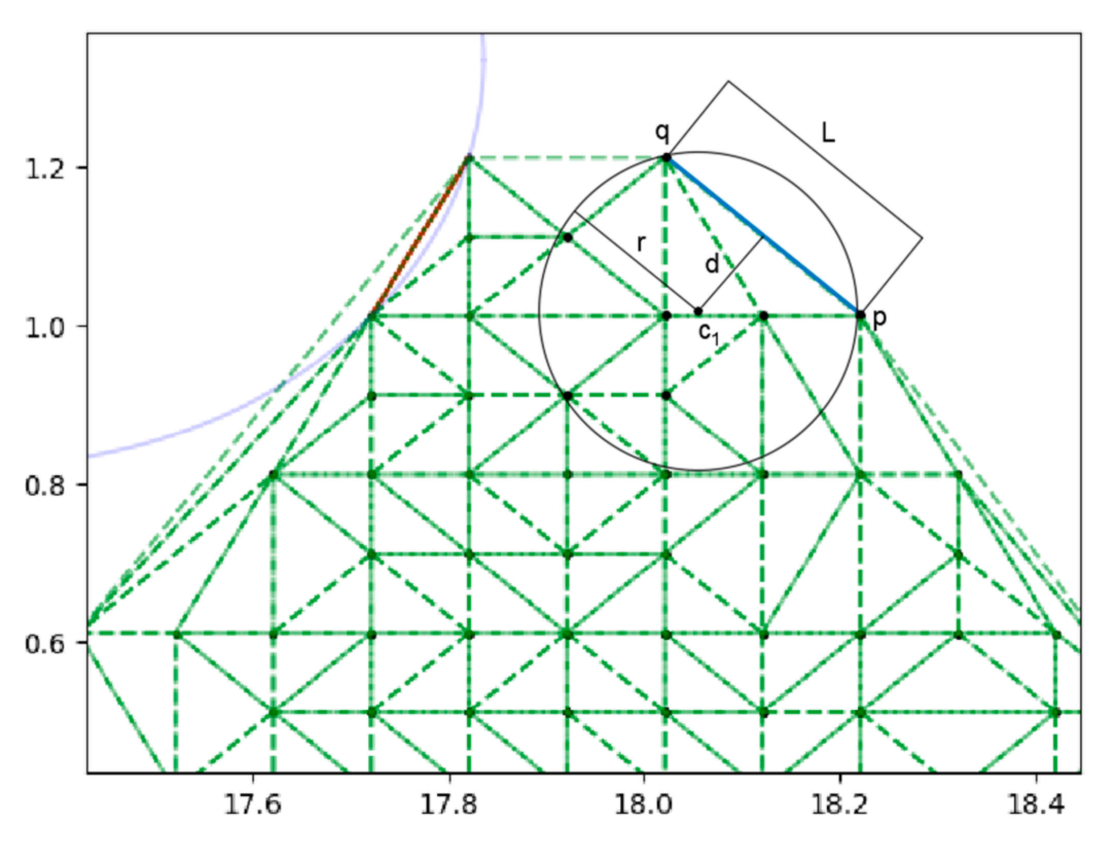 Agriculture 15 00130 g006