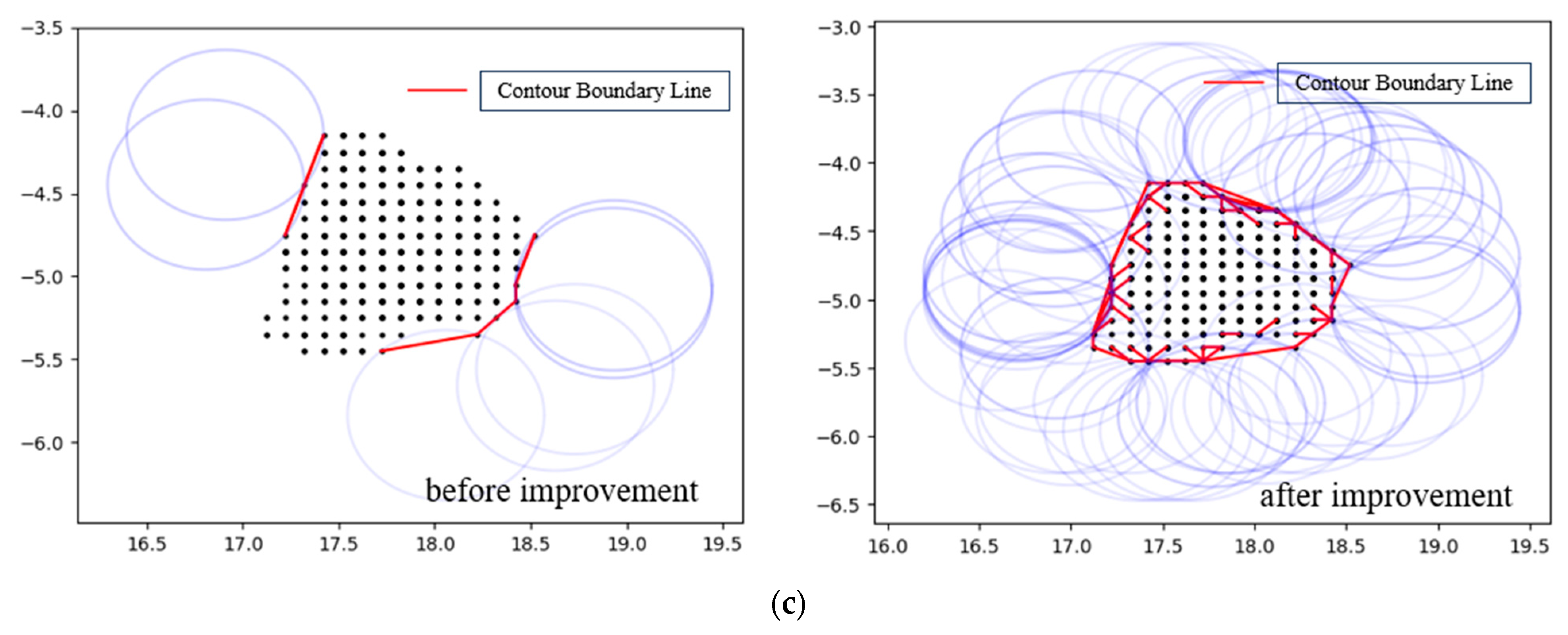 Agriculture 15 00130 g007b
