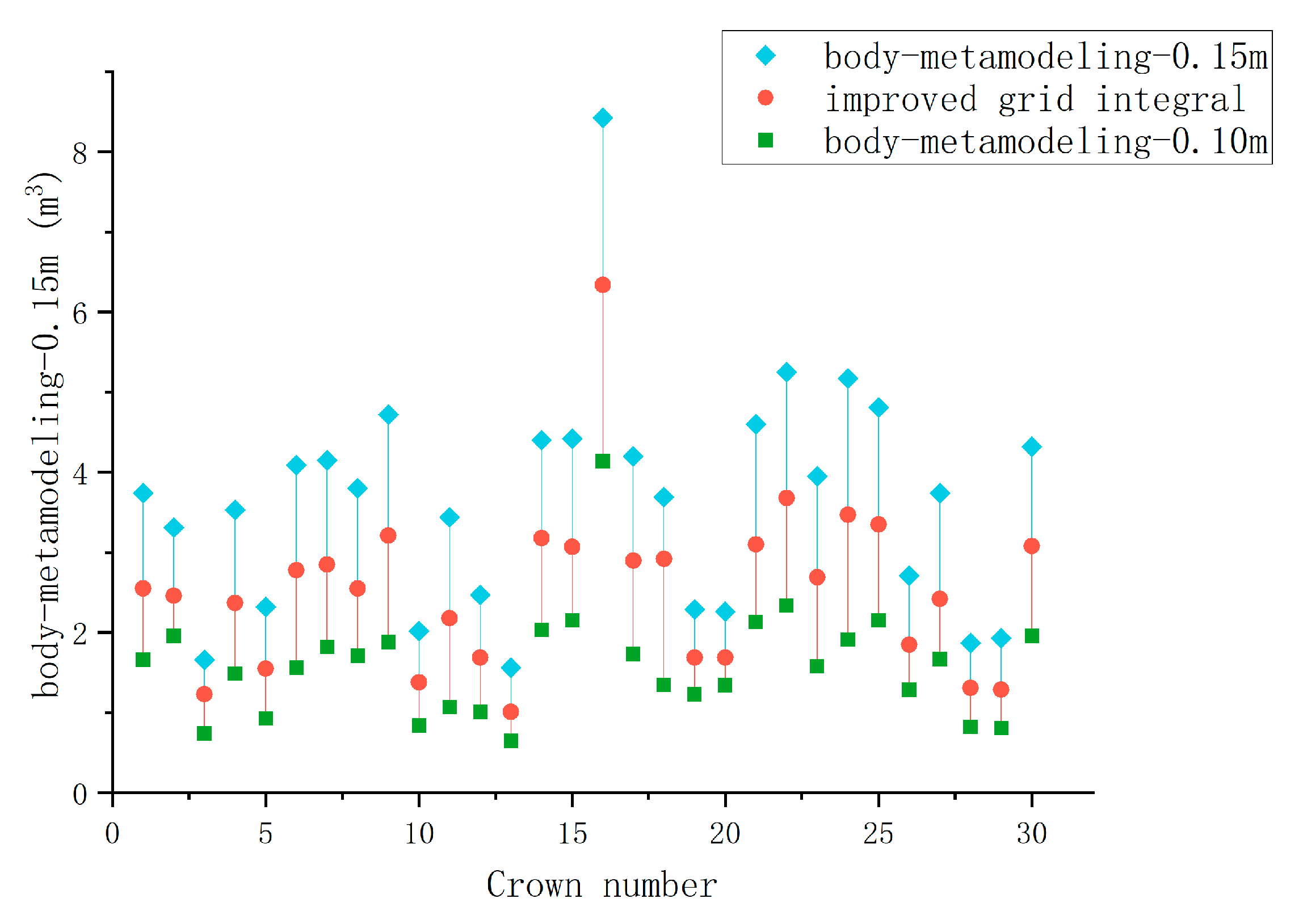 Agriculture 15 00130 g011