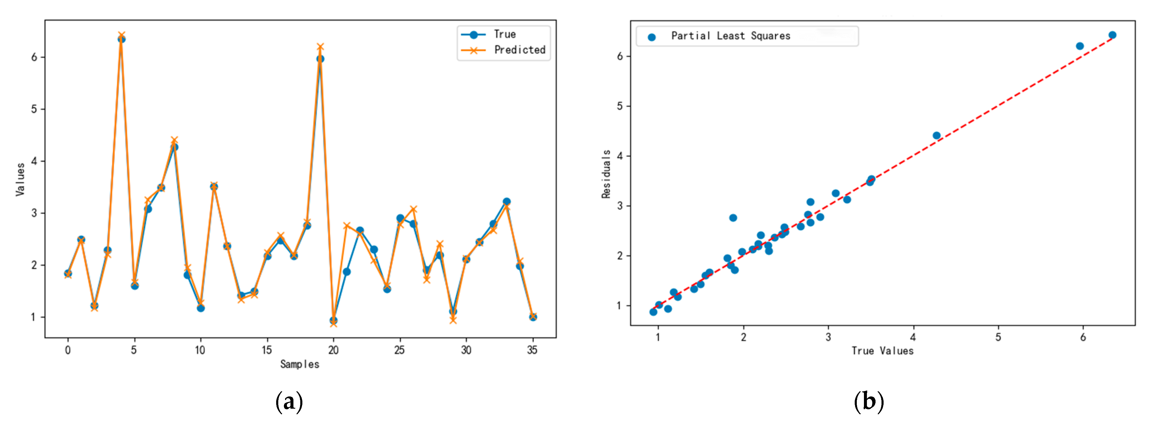 Agriculture 15 00130 g012