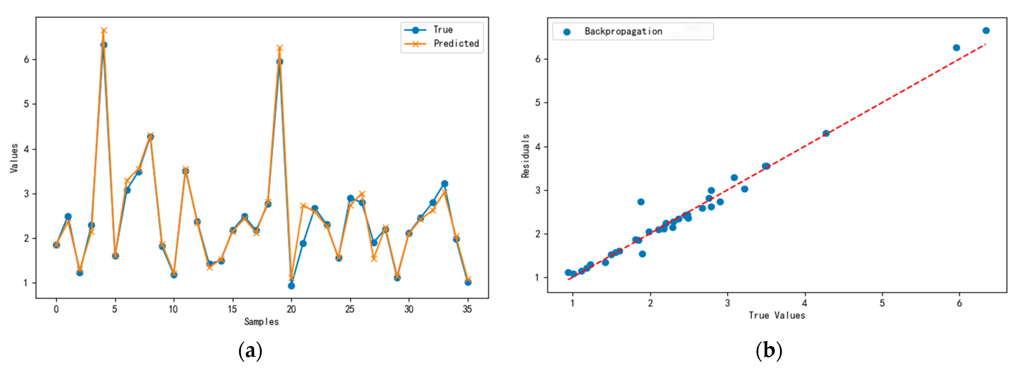 Agriculture 15 00130 g013