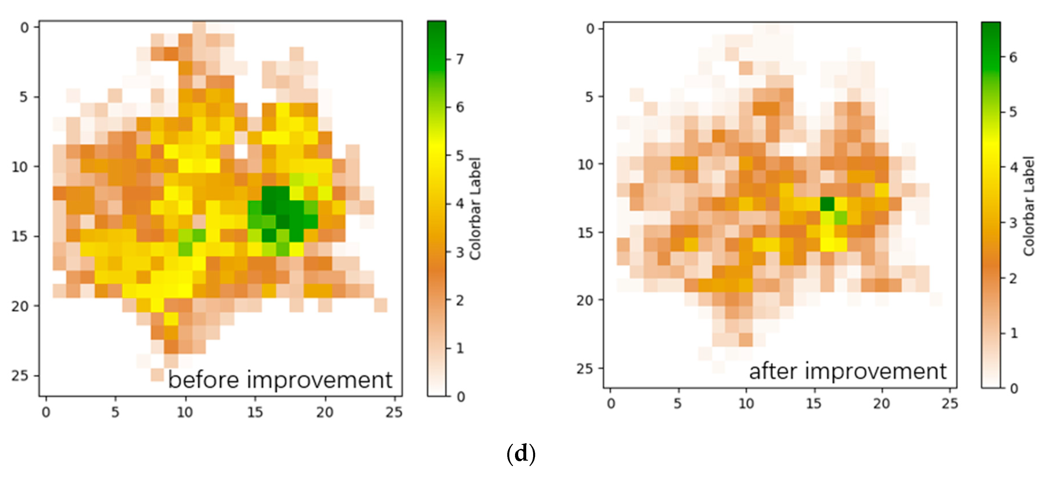 Agriculture 15 00130 g015b