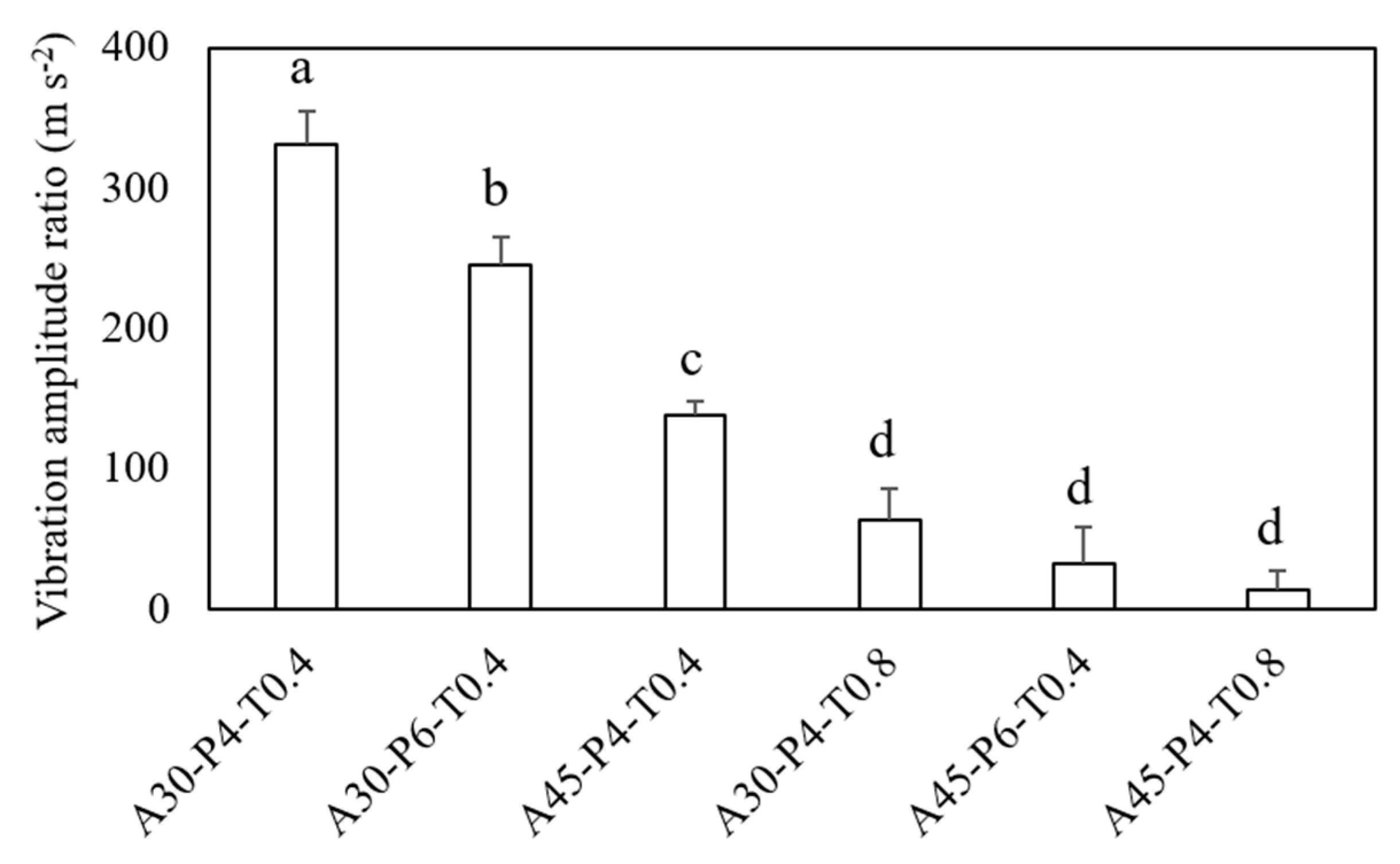 Agriculture 15 00131 g008