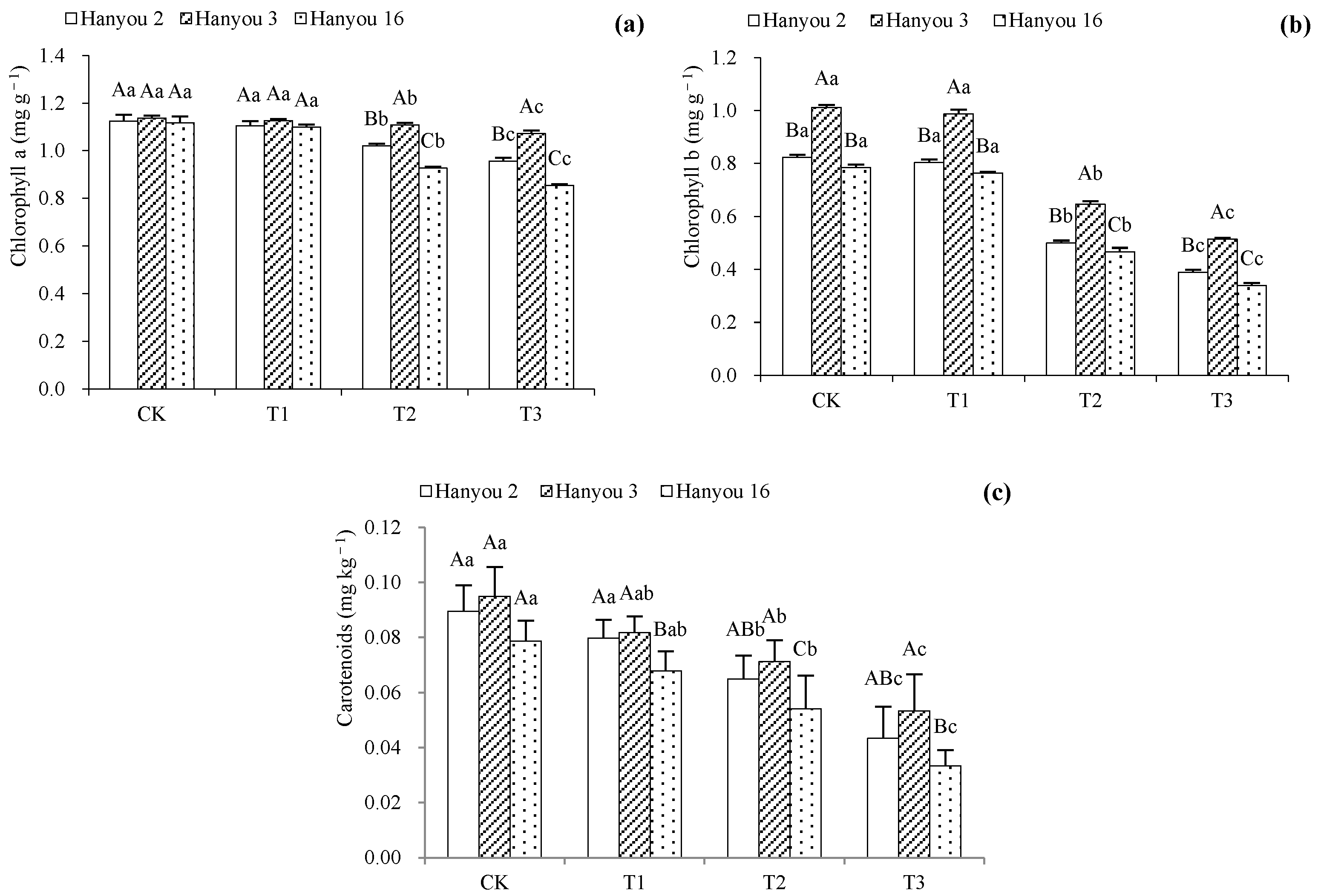Agriculture 15 00132 g002