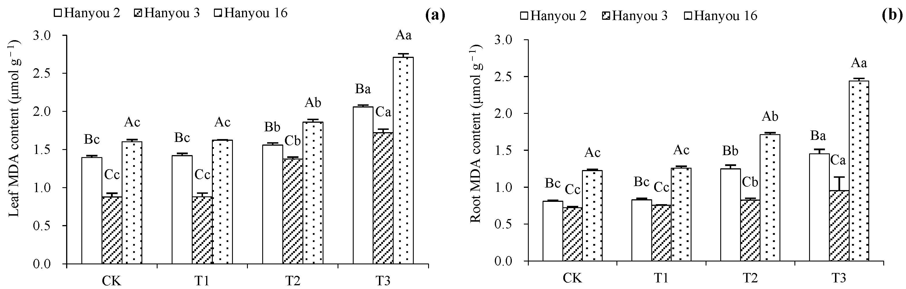 Agriculture 15 00132 g004