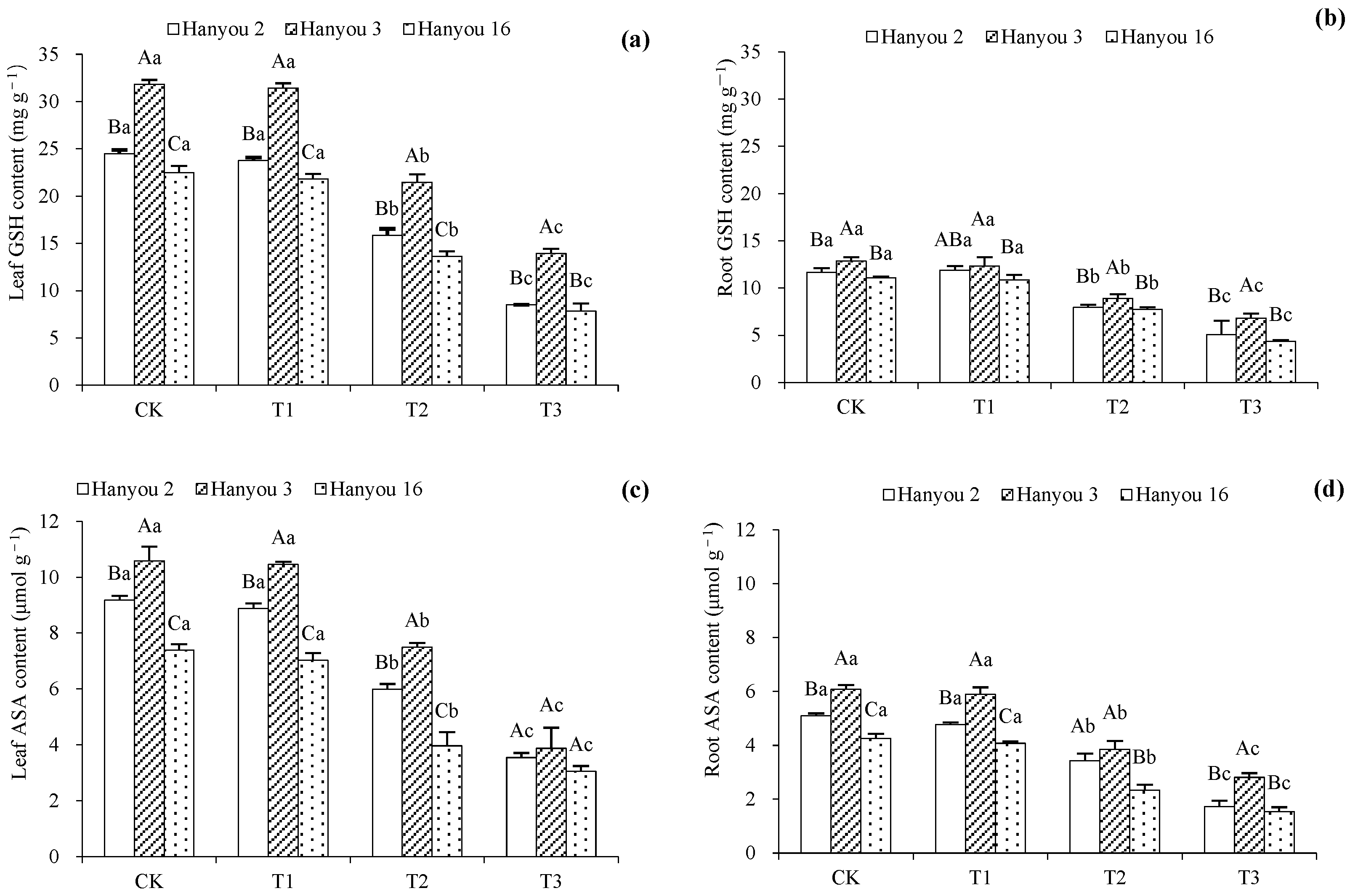 Agriculture 15 00132 g006