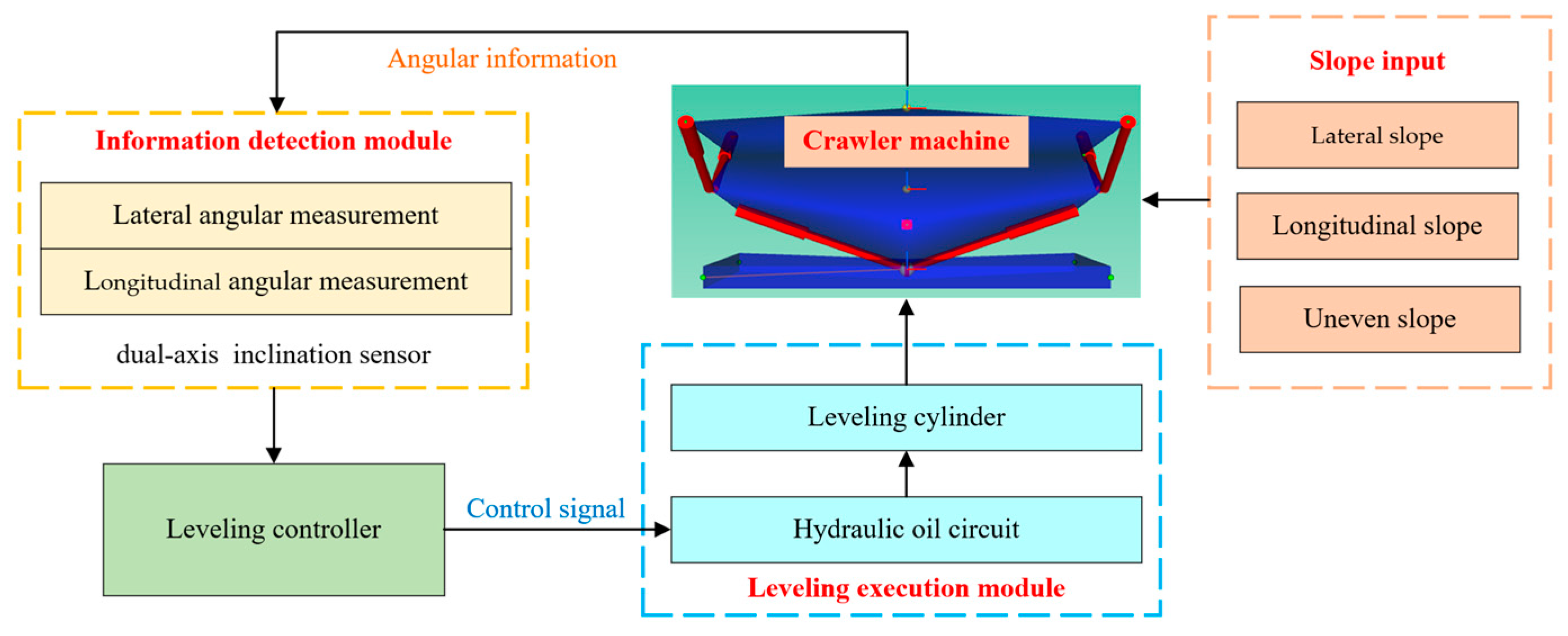 Agriculture 15 00137 g002