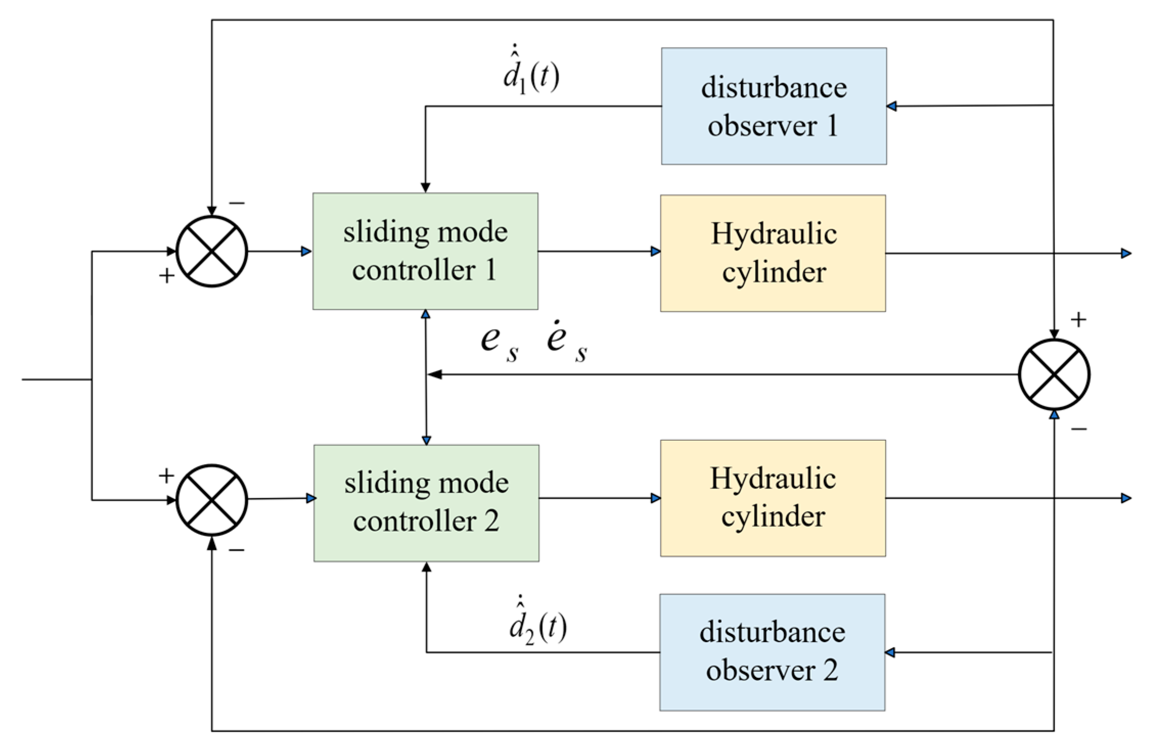 Agriculture 15 00137 g008