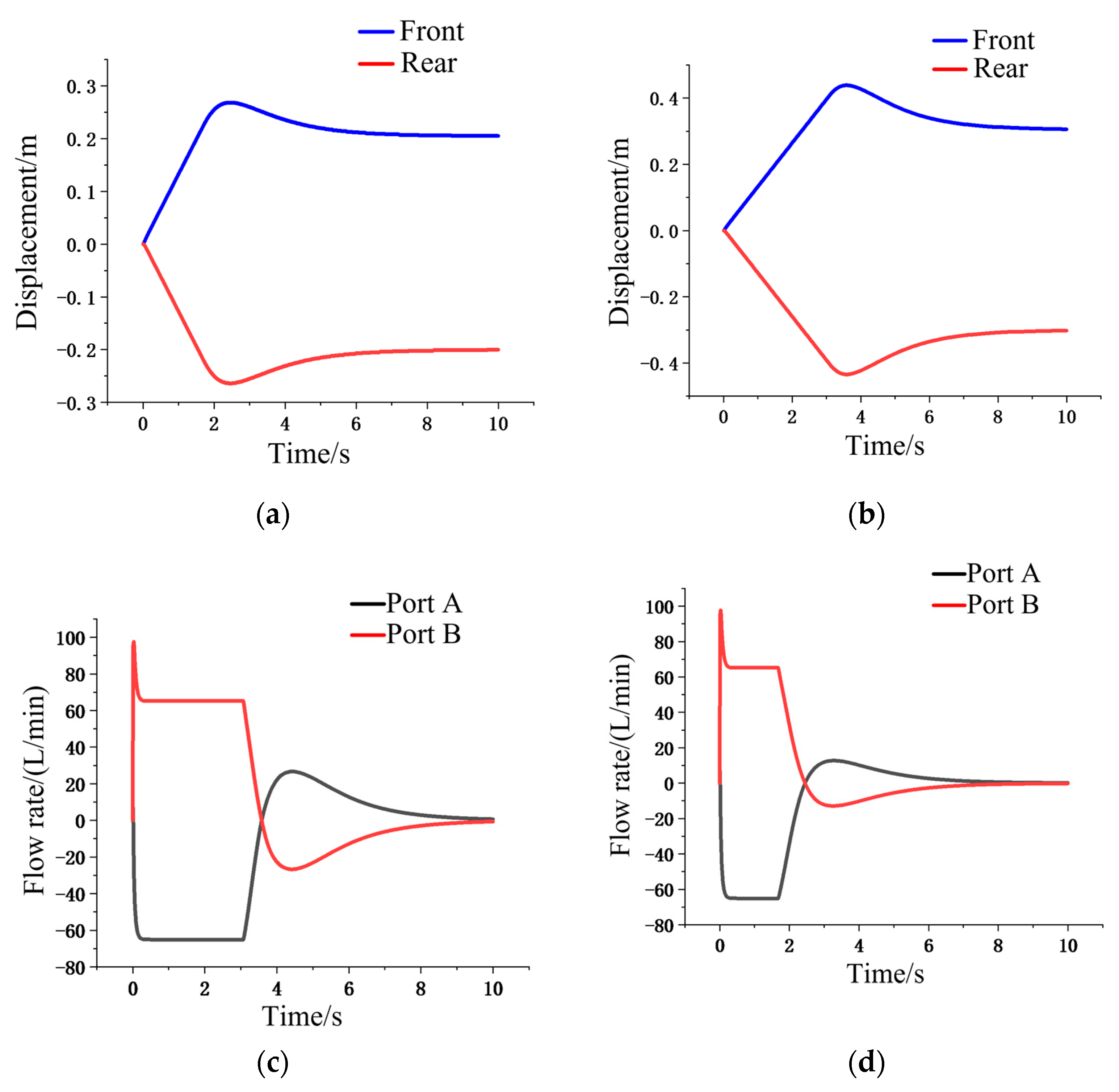 Agriculture 15 00137 g009