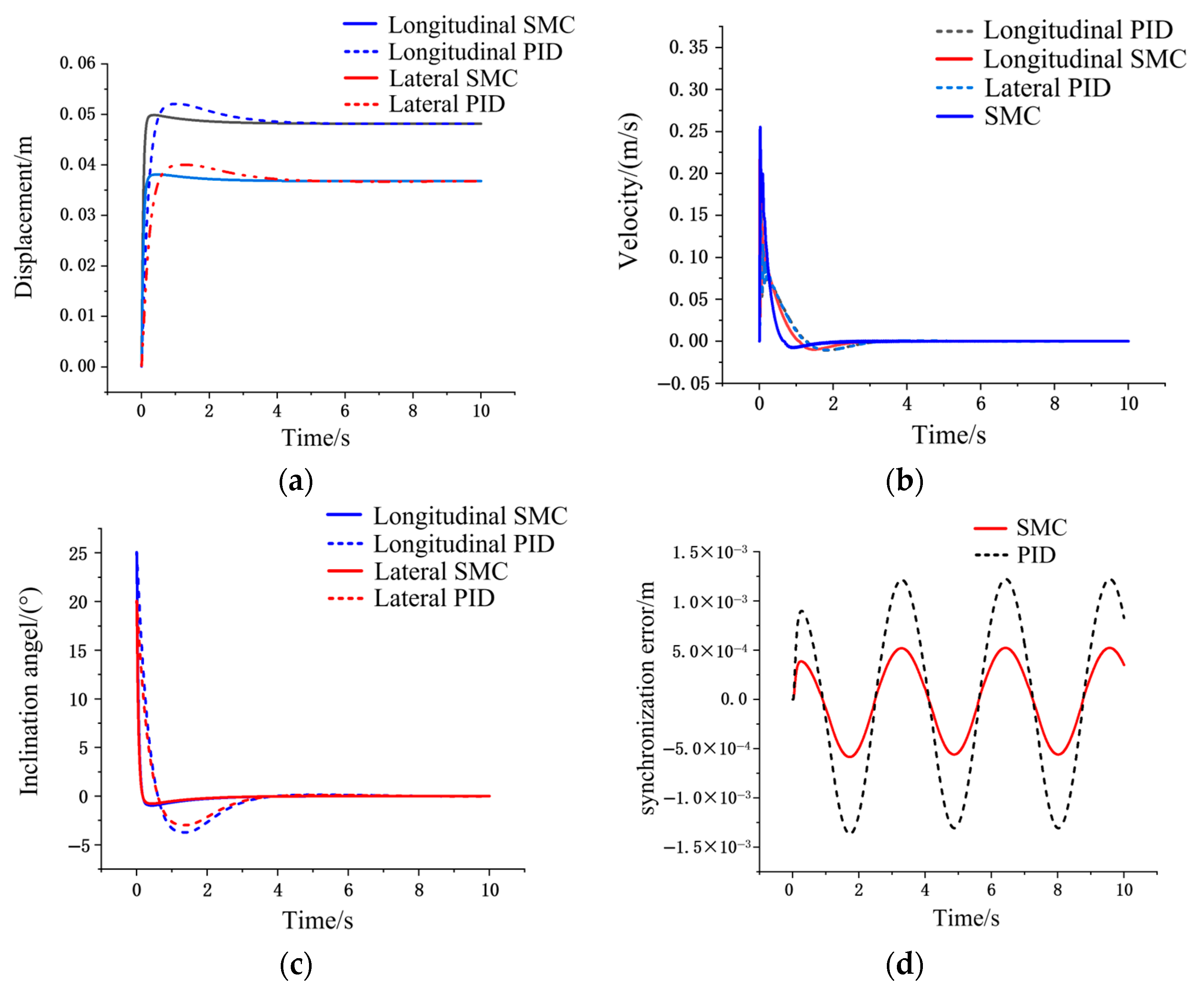 Agriculture 15 00137 g010