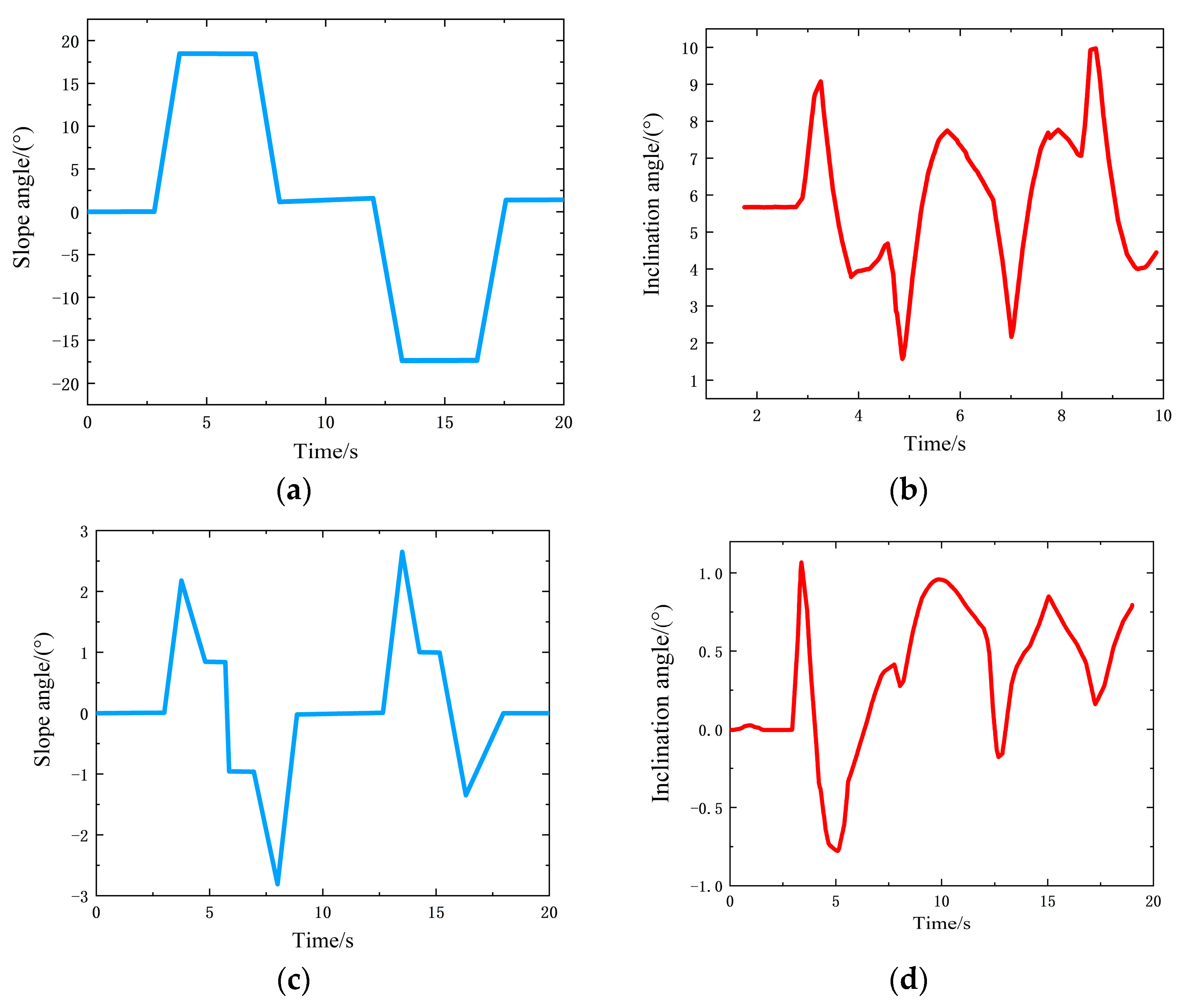 Agriculture 15 00137 g017