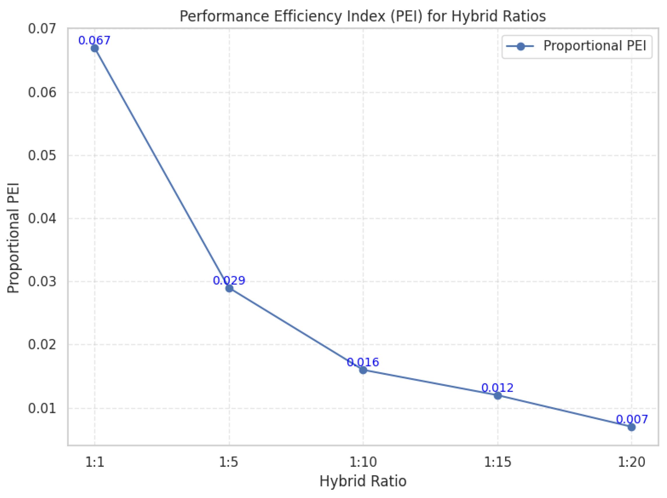 Agriculture 15 00138 g007