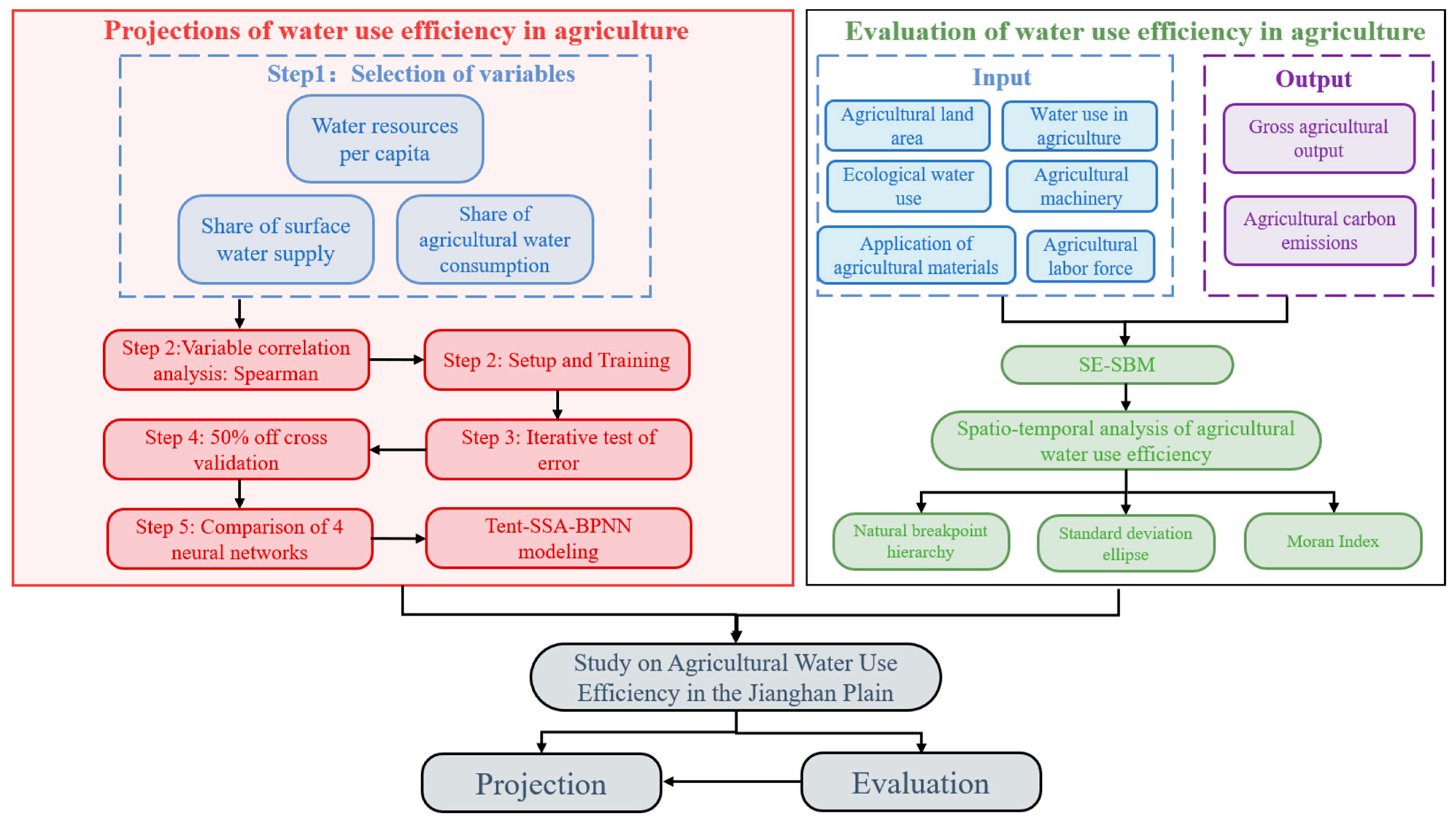 Agriculture 15 00140 g001