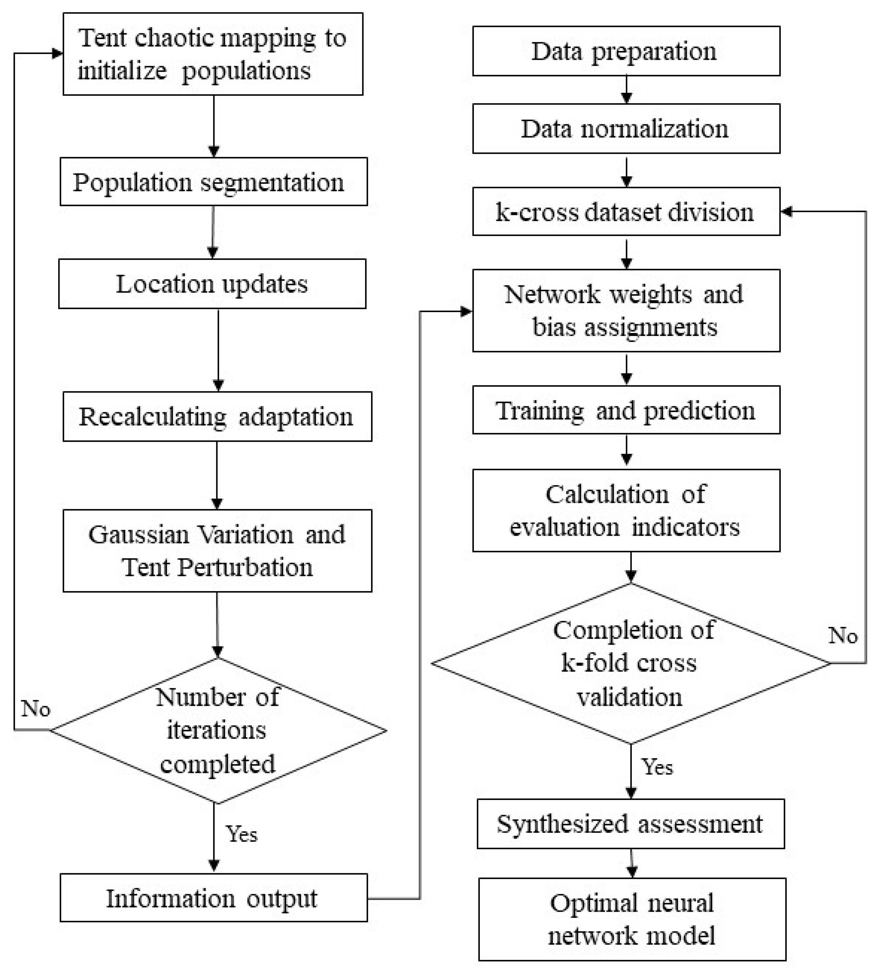 Agriculture 15 00140 g003