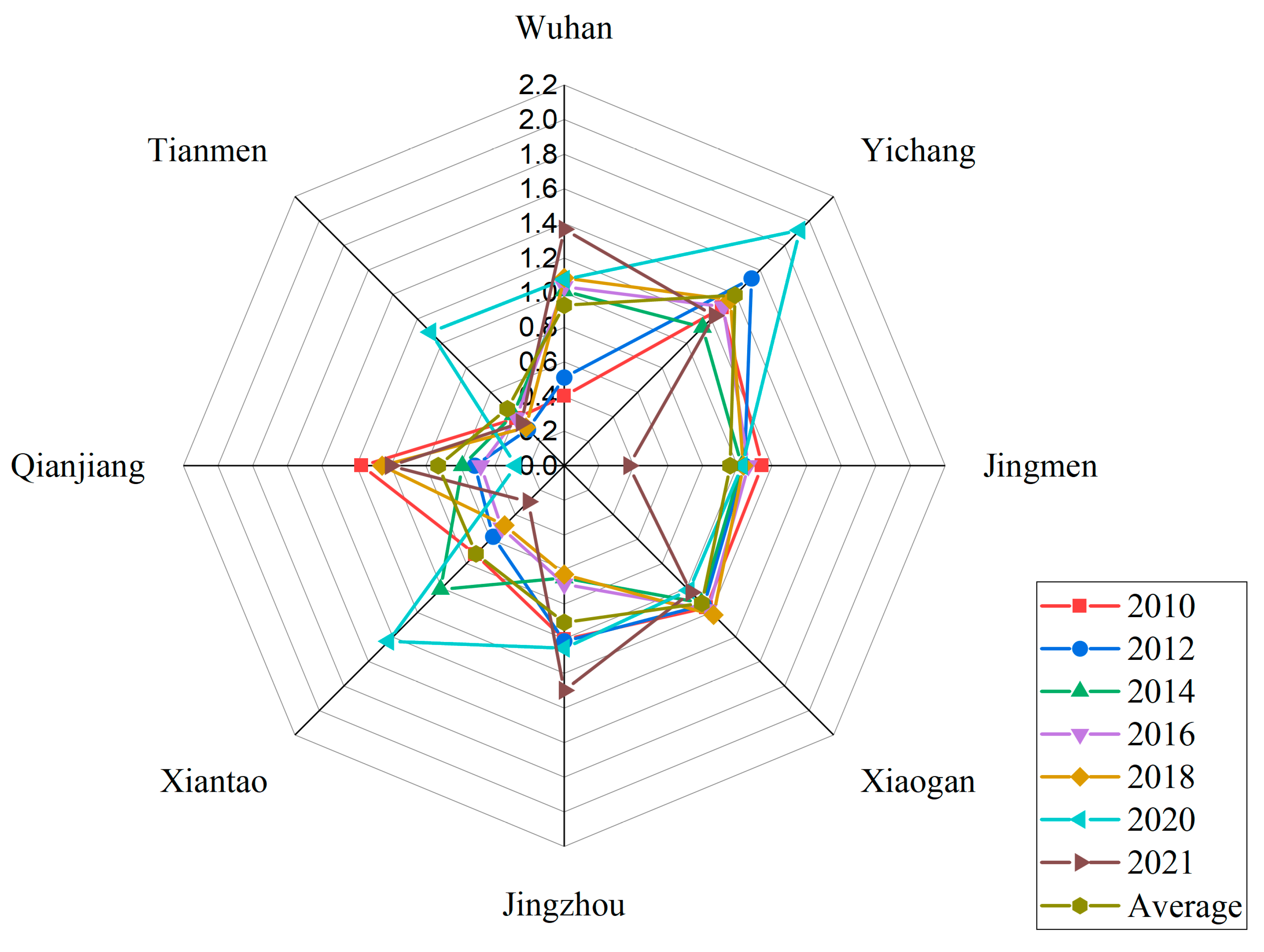 Agriculture 15 00140 g004
