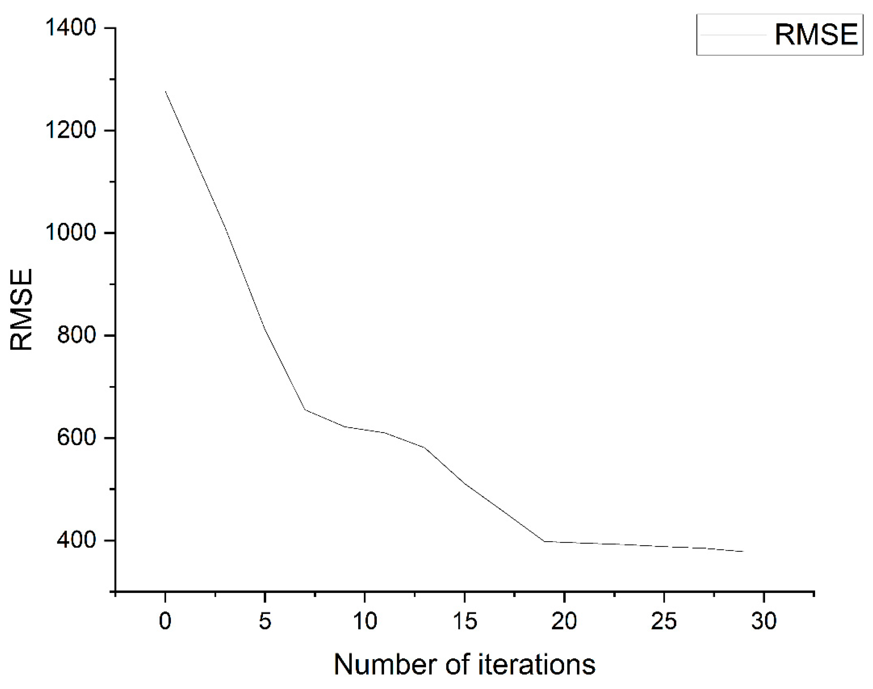Agriculture 15 00140 g009